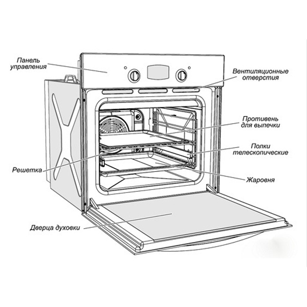 Устройство духового шкафа