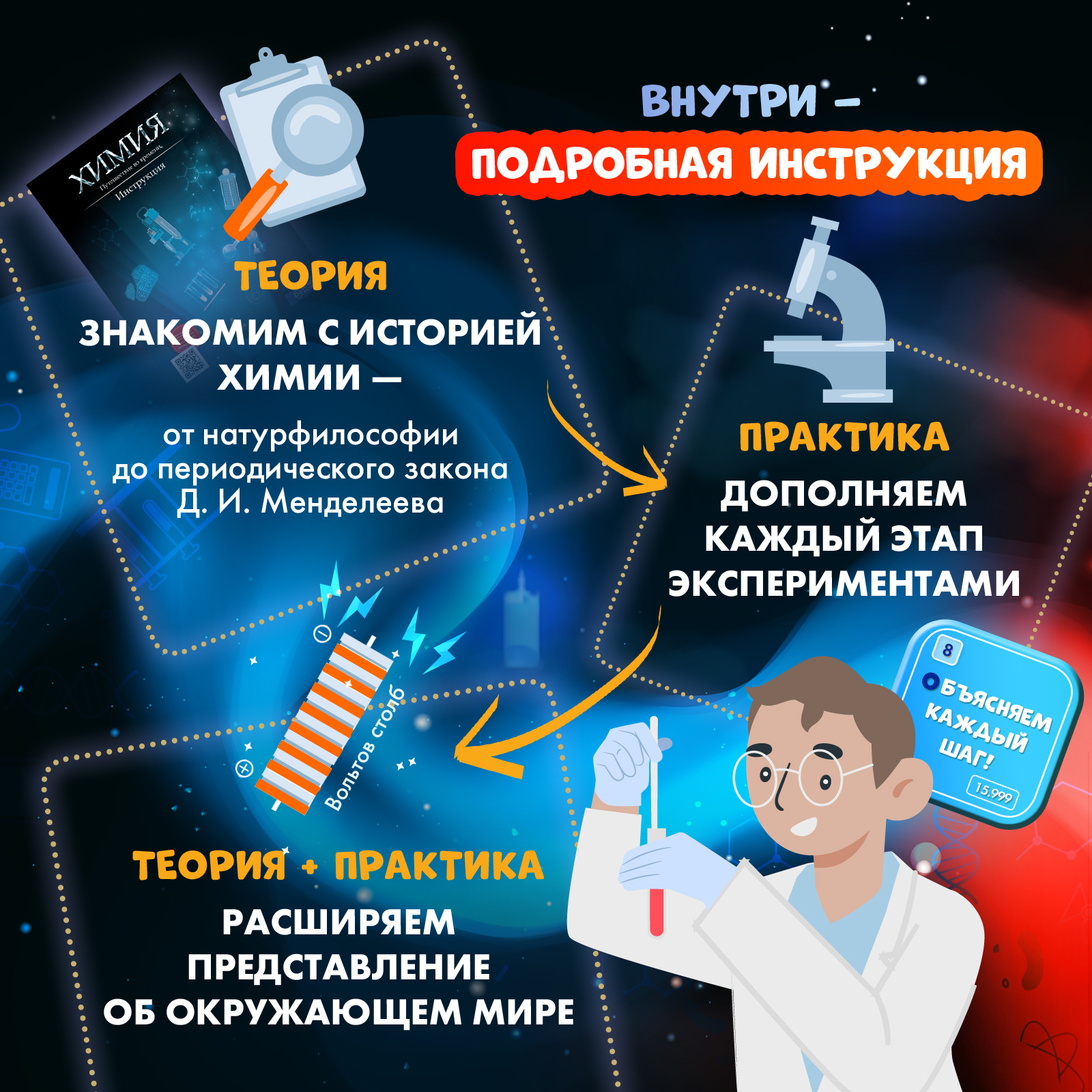 Купить набор для опытов и экспериментов WOW! HOW? Химия. Путешествие во  времени. Юный химик, цены на Мегамаркет | Артикул: 600012855969