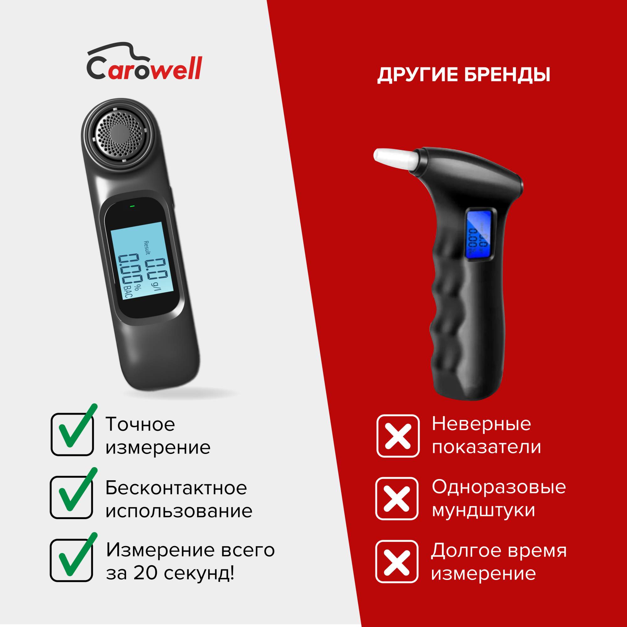 Алкотестер Отзывы Какой Лучше Купить Для Автомобилистов