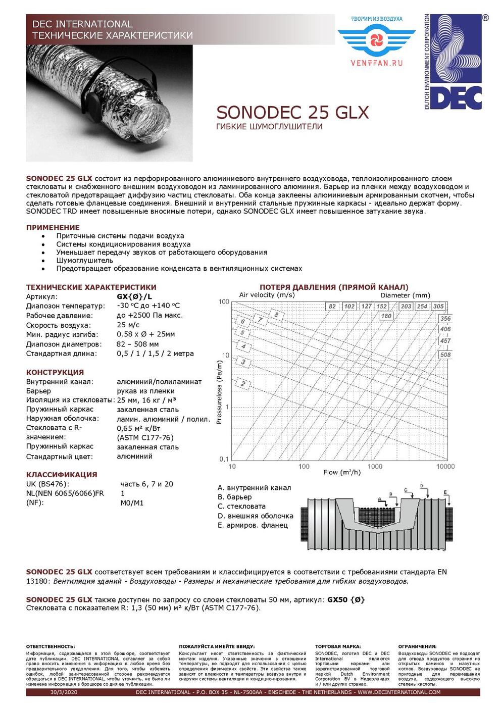 Гибкий шумоглушитель DEC International Sonodec GLX25, 315 мм х 1м