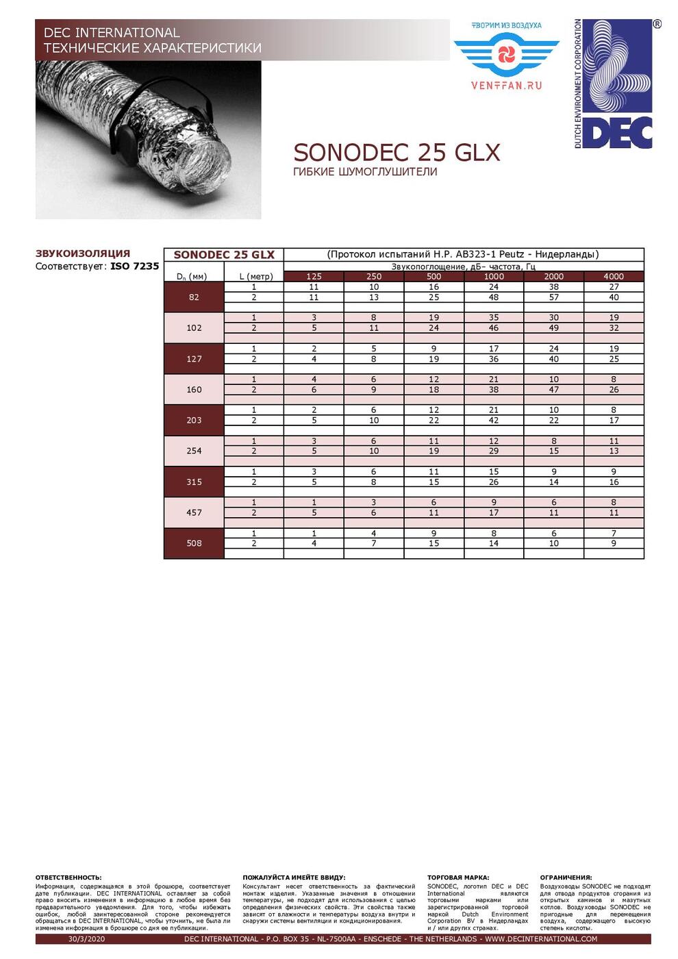 Гибкий шумоглушитель DEC International Sonodec GLX25, 315 мм х 1м