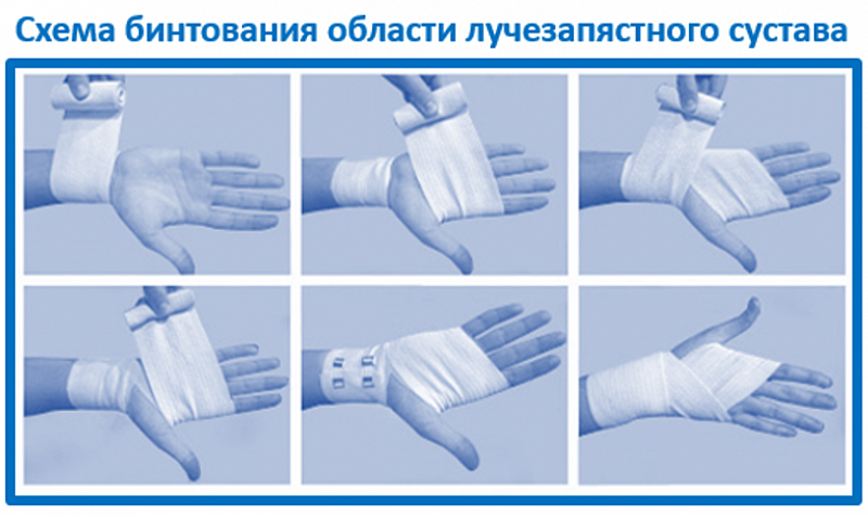 Бинт "Gauze Bandage" стерильный марлевый (Китай), 6-слойный, 4.5 in x 4.1 yd - "