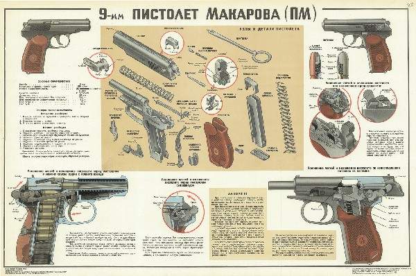 Ттх устройства. 9 Мм пистолет Макарова плакат. Пистолет Макарова плакат ТТХ. Учебный плакат пистолет Макарова. Схема пистолета ПМ 9мм.