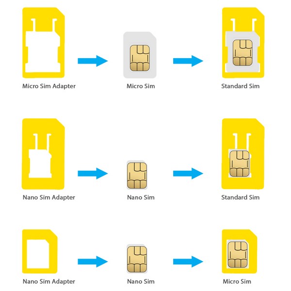 Чехол для SD / TF карт памяти и nano SIM с OTG картридером (серо-черный)