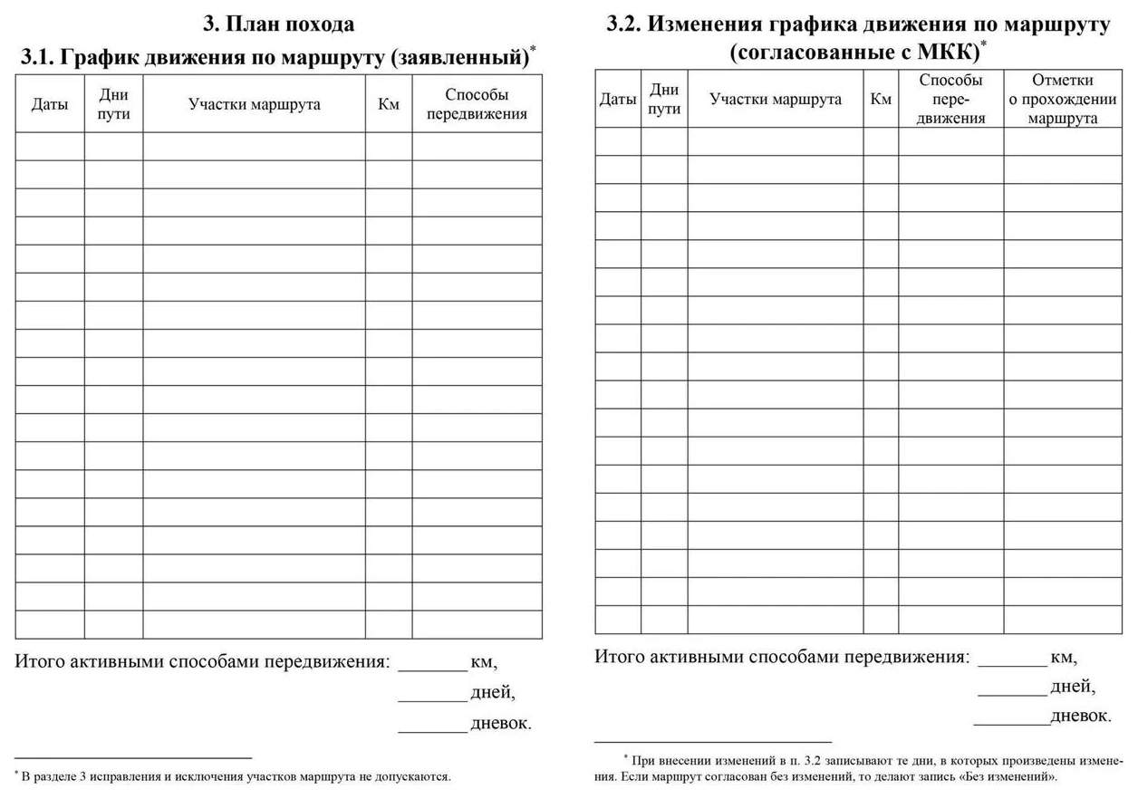 Образец маршрутного листа для похода