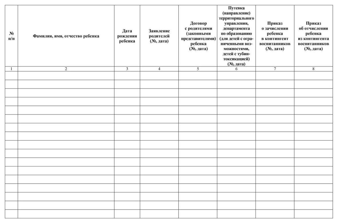 Журнал приема детей в детском саду образец