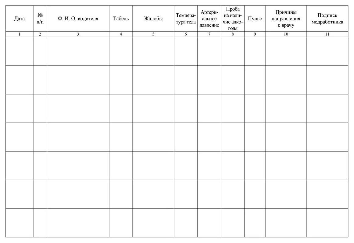 Образец предрейсового журнала. Форма журнала для предрейсовых осмотров водителей. Журнал регистрации предрейсовых осмотров водителей. Форма журнала послерейсового медицинского осмотра. Журнал медосмотра водителей.