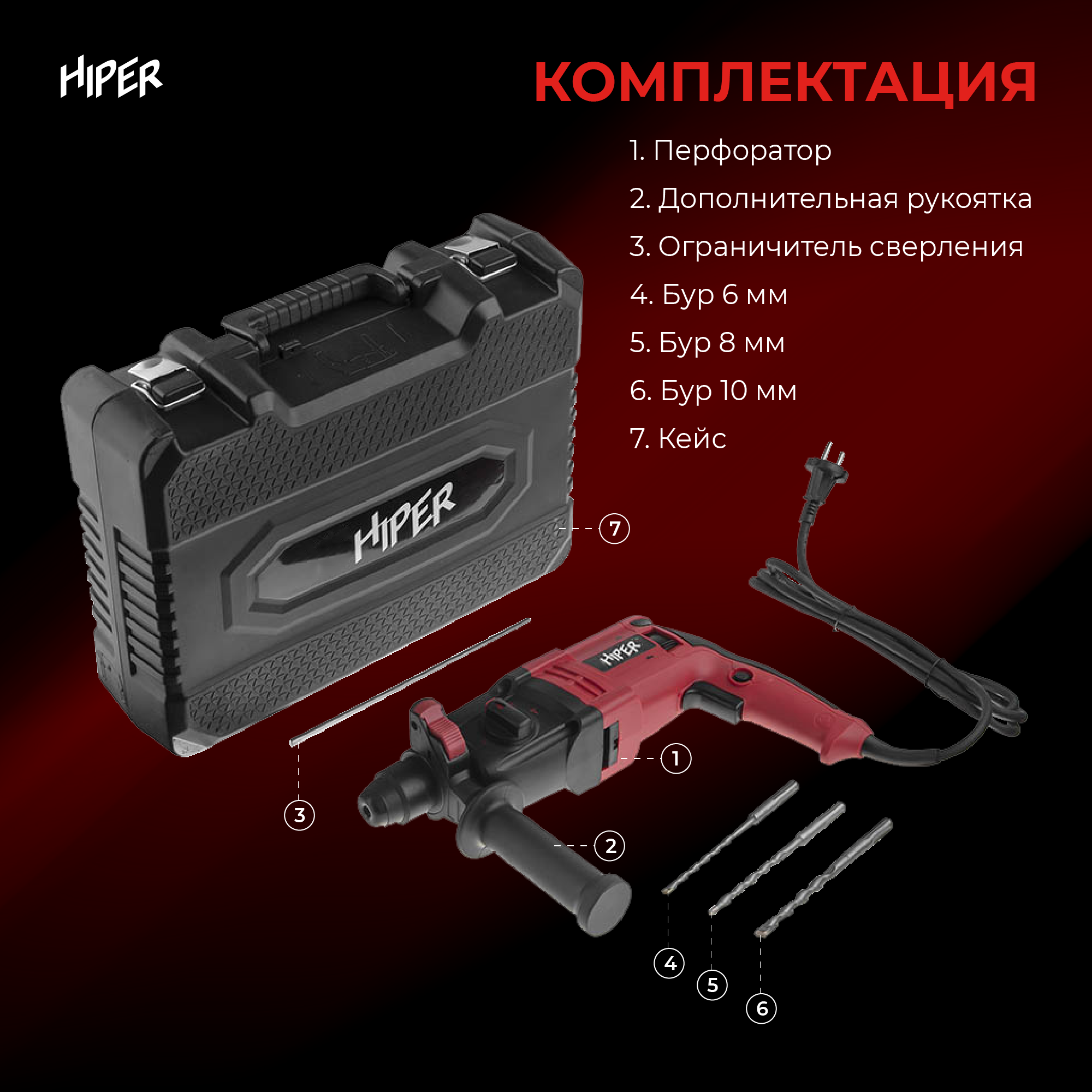 Сетевой перфоратор HIPER HRH650A - отзывы покупателей на Мегамаркет |  600003168940