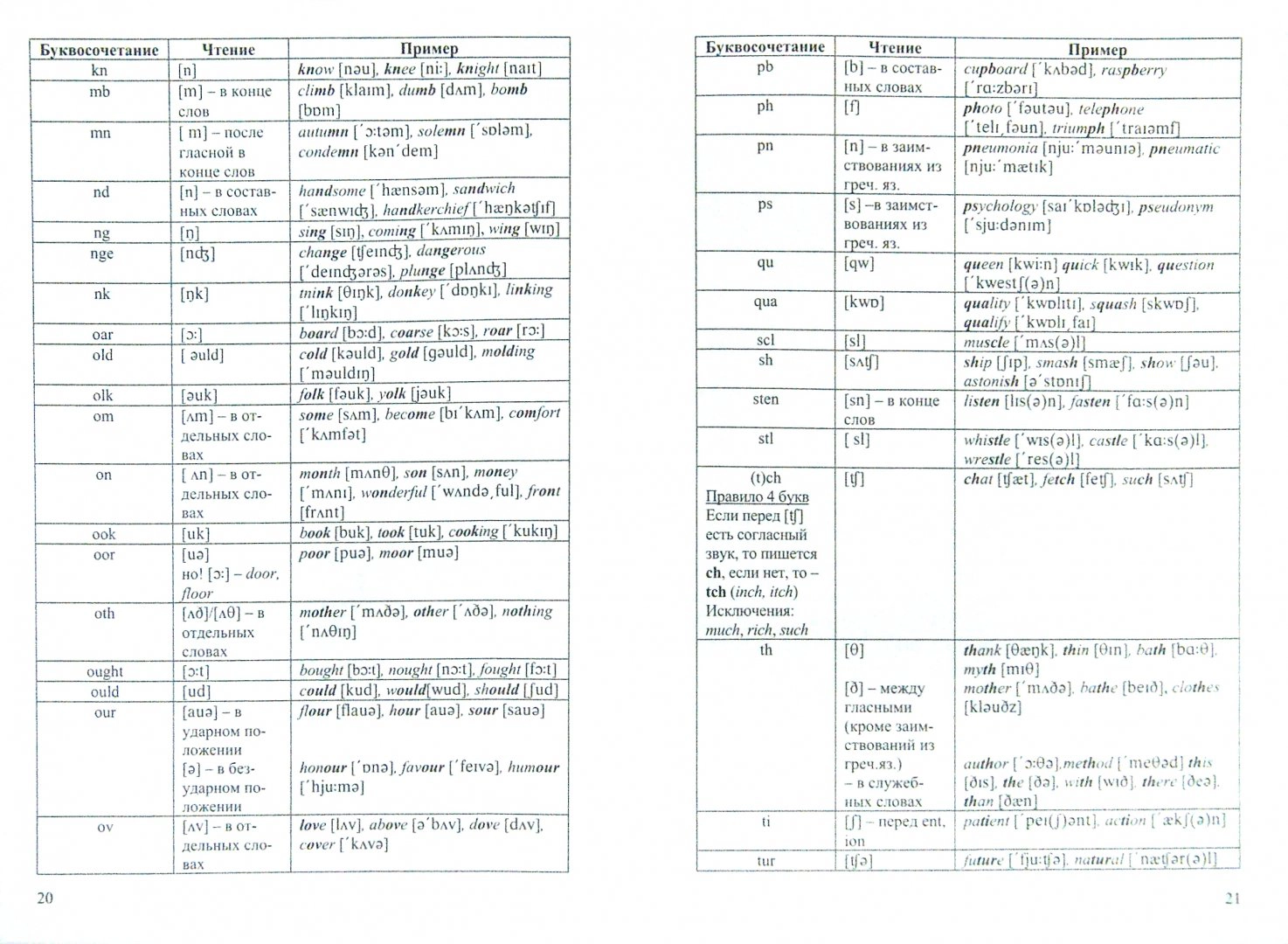 Буквосочетания в английском. Правила чтения в английском языке таблица. Чтение буквосочетаний в английском языке. Правила чтения английского языка для начинающих таблица. Чтение английских буквосочетаний для детей.