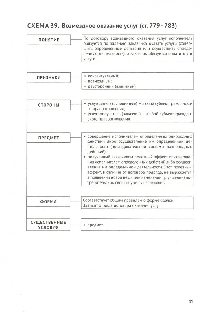 Гражданский кодекс Российской Федерации в схемах (часть вторая) – купить в  Москве, цены в интернет-магазинах на Мегамаркет