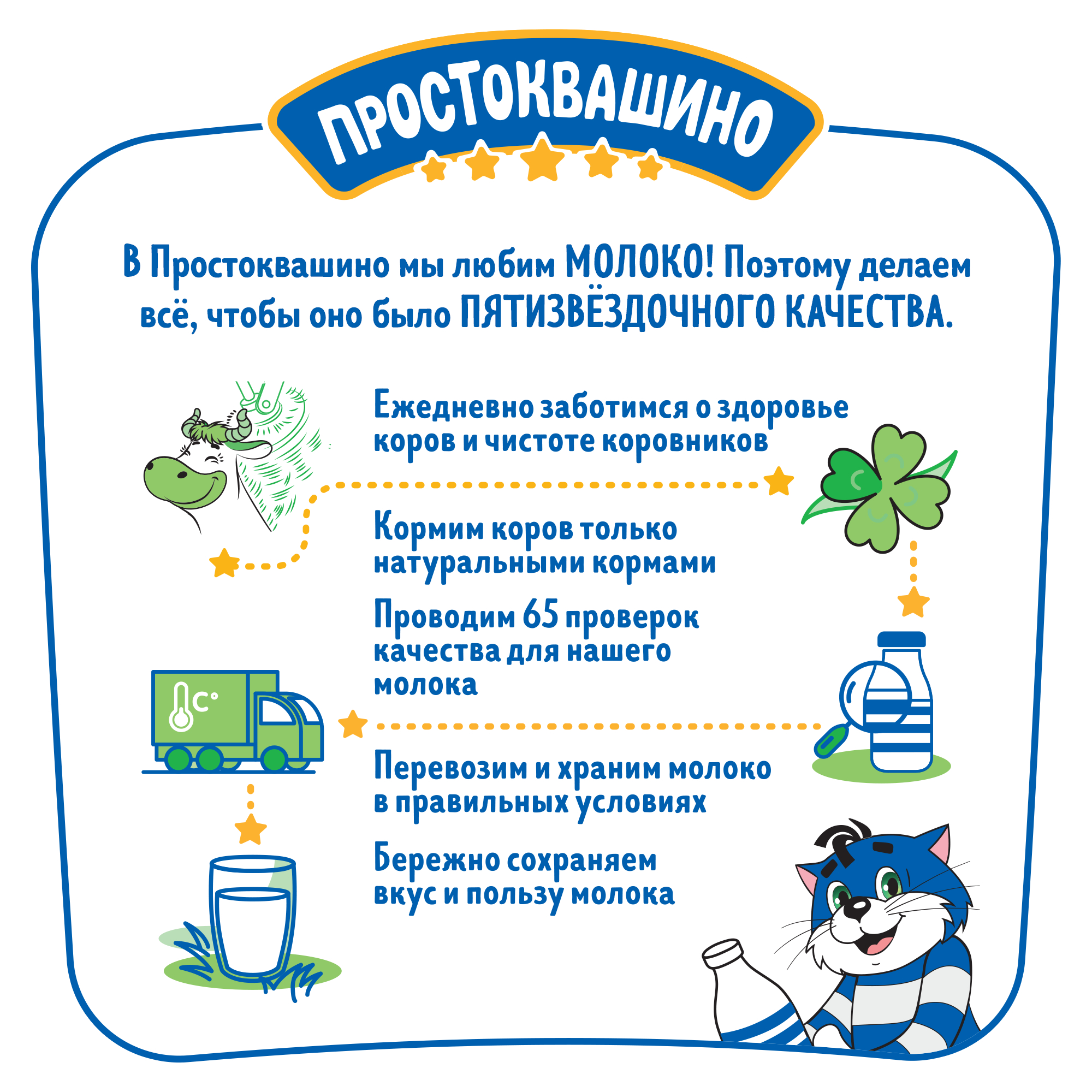 Купить молоко простоквашино пастер бзмж жир. 2.5 % 0.93 л юнимилк, цены на  Мегамаркет | Артикул: 100026605704