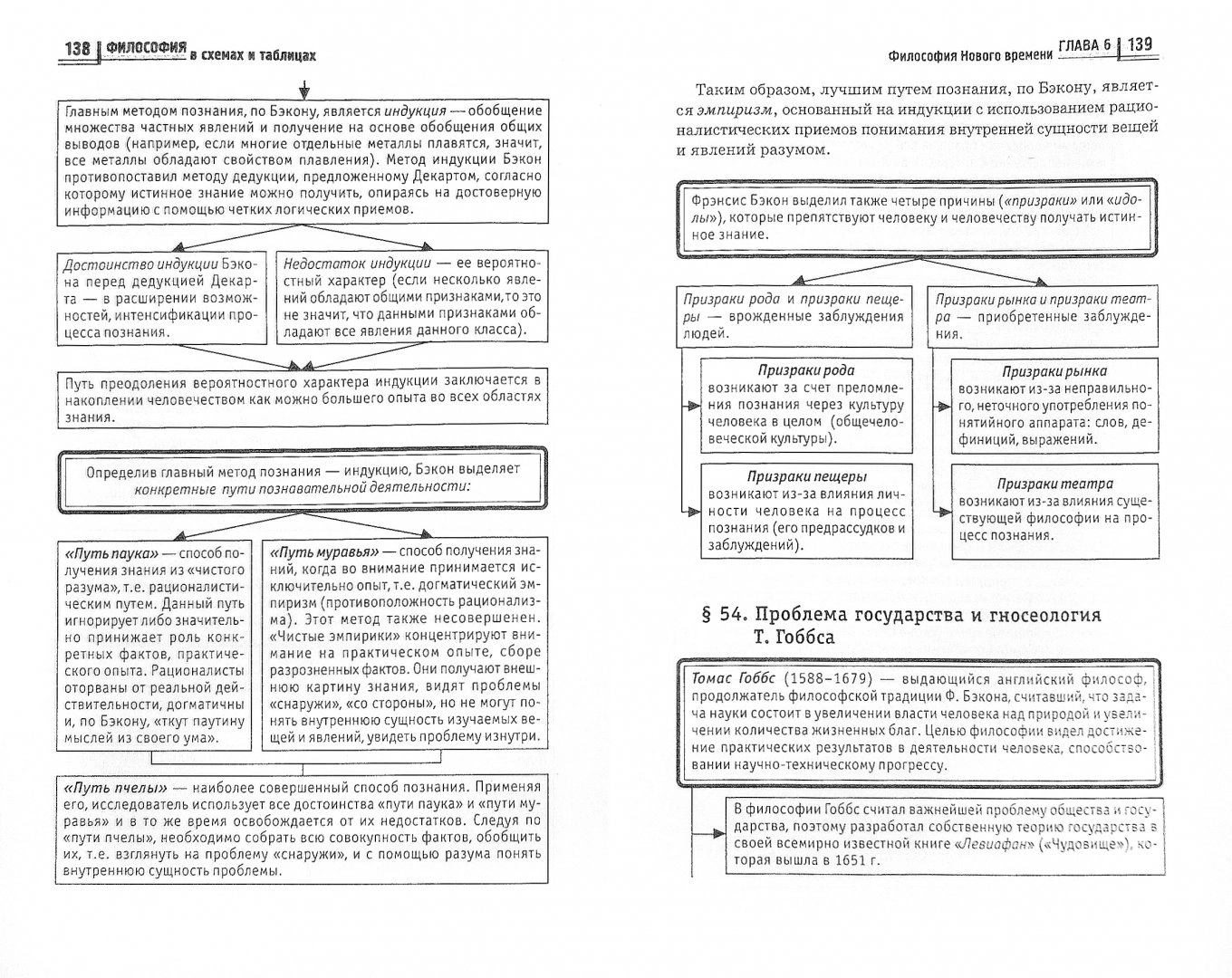 Философии в таблицах. Философия в схемах и таблицах Руденко. Философия в схемах и таблицах Руденко pdf. Философия в схемах и таблицах. Учебное пособие. Руденко а.м. "философия".