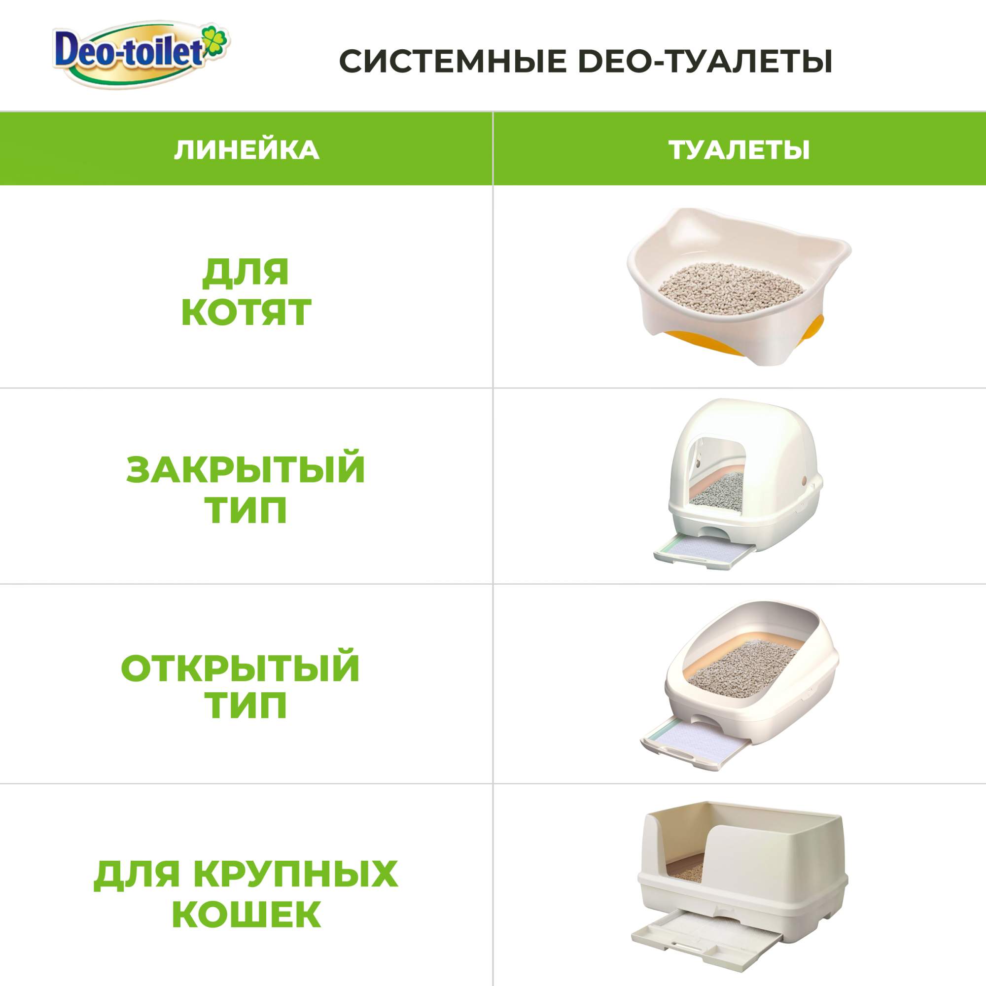 Системный туалет для кошек deo toilet