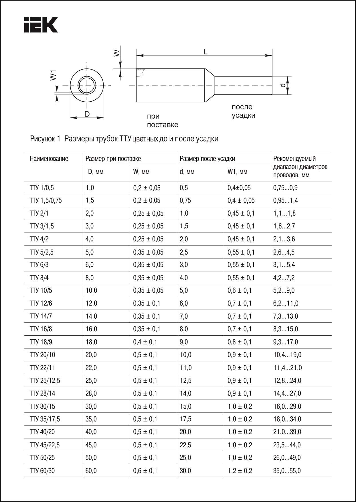 Размеры термоусадочных трубок таблица