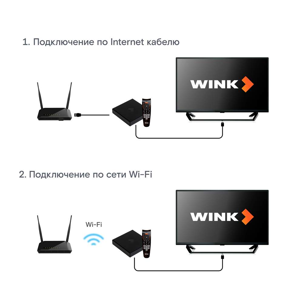 Смарт-приставка Wink SWITRON-i12A 2/8 черный - отзывы покупателей на  маркетплейсе Мегамаркет | Артикул: 600011415718