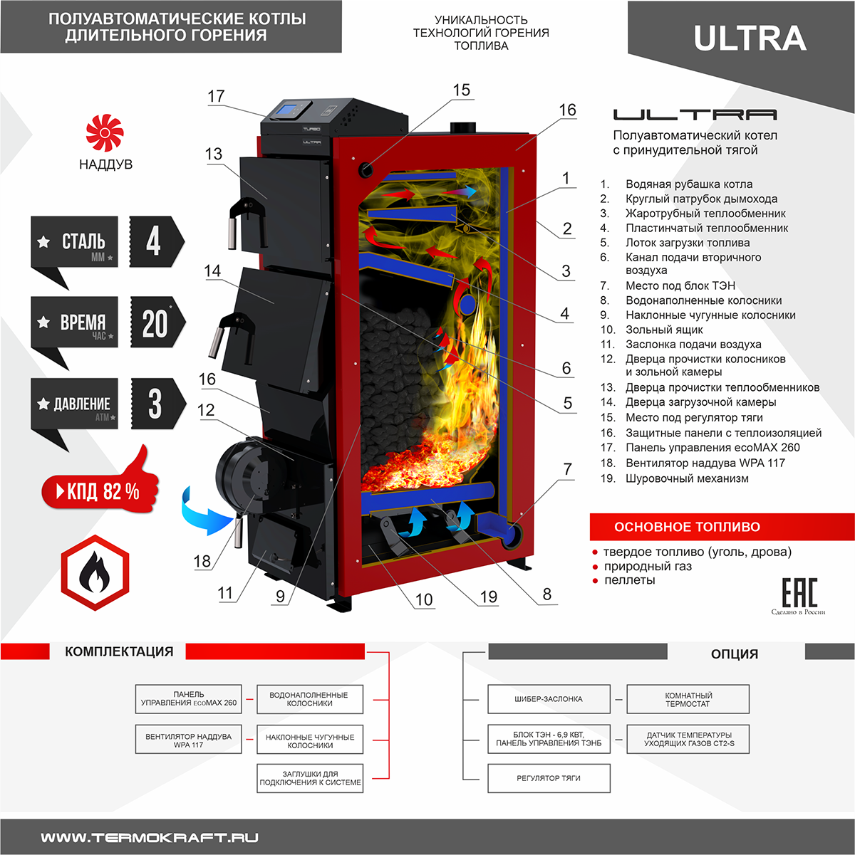 Твердотопливный котел Термокрафт Ultra 24 (без автоматики) – купить в Москве,  цены в интернет-магазинах на Мегамаркет