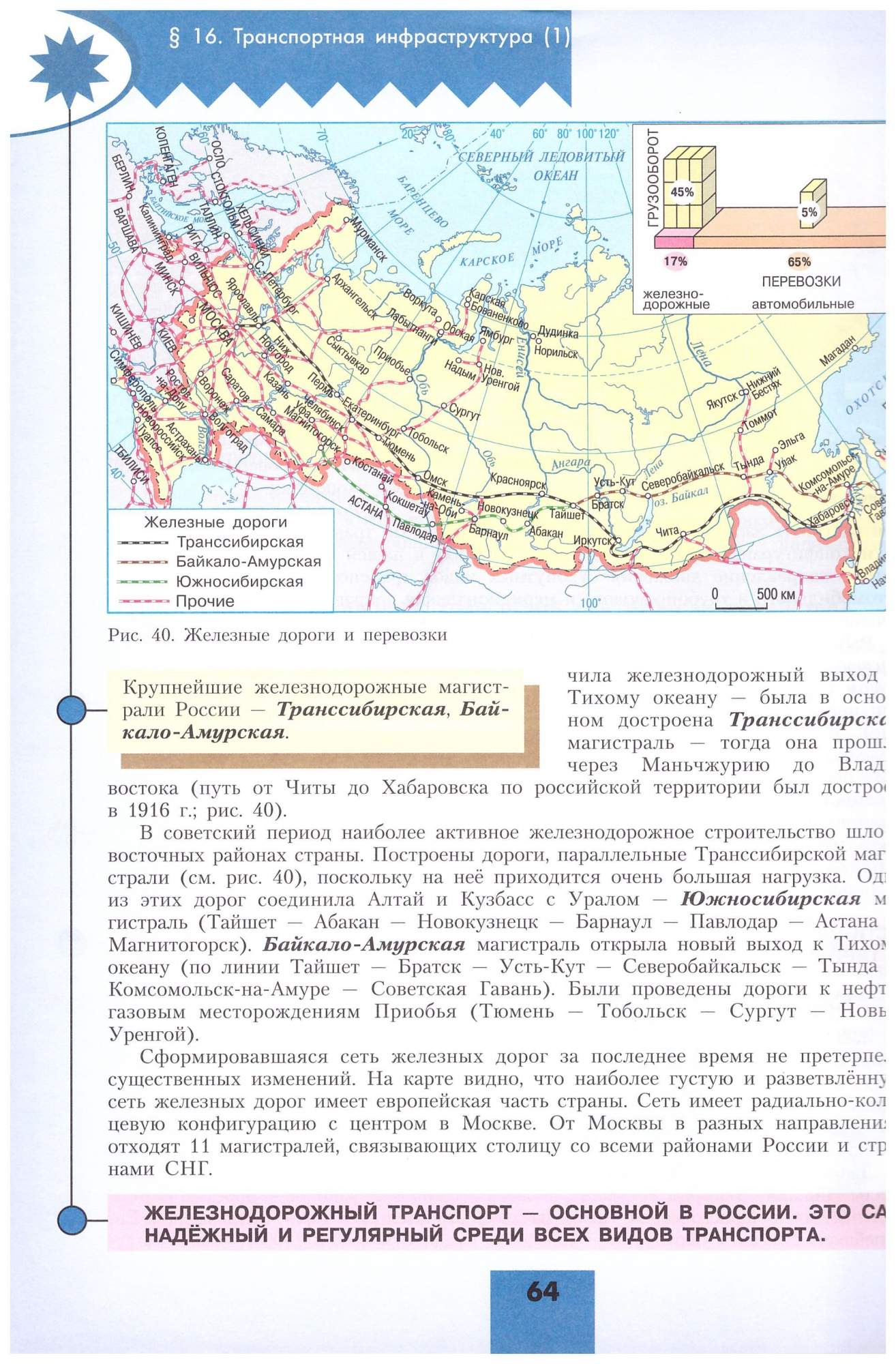 9 класс. География. Россия. Учебник 