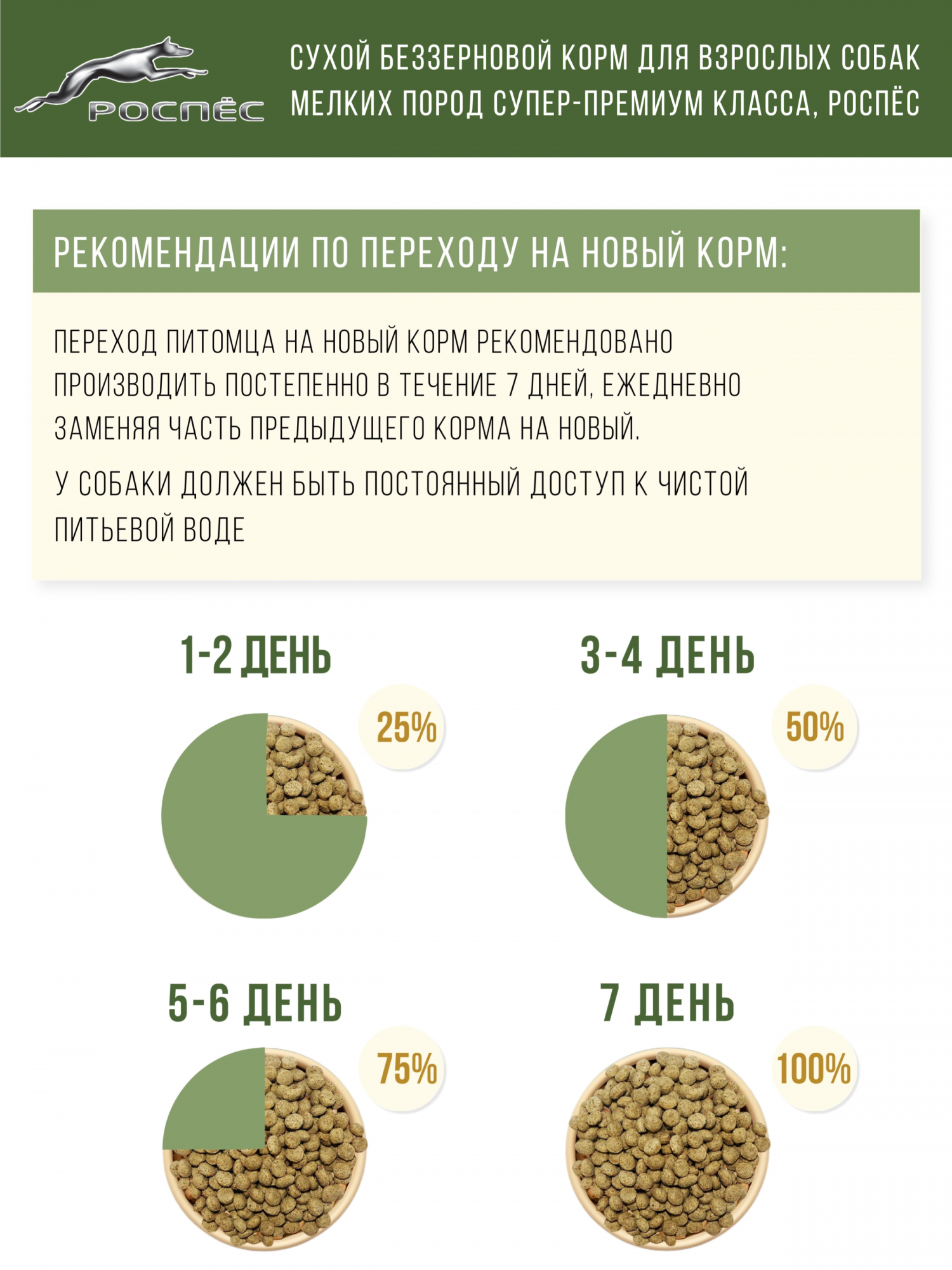 Роспес Корм Для Собак Купить