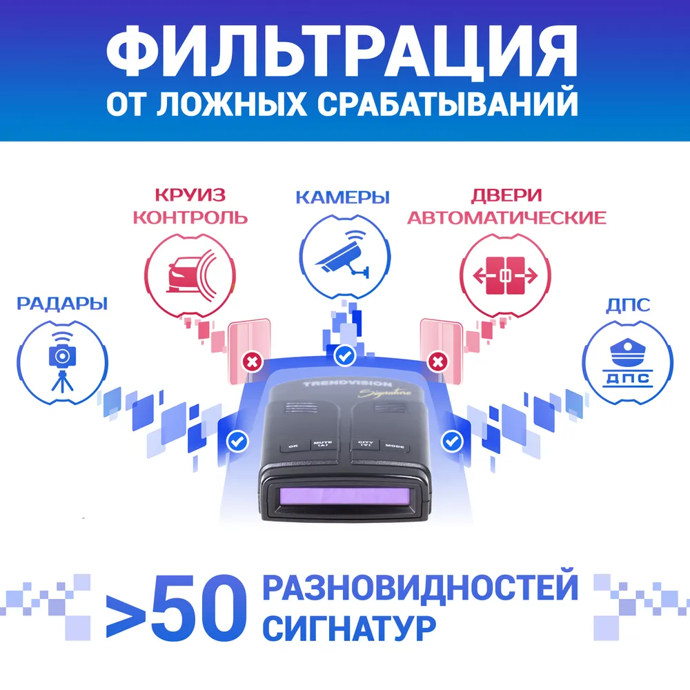 Купить сигнатурный радар-детектор с GPS для авто - TrendVision Drive-700  Signature (антирадар), цены на Мегамаркет | Артикул: 100028706429