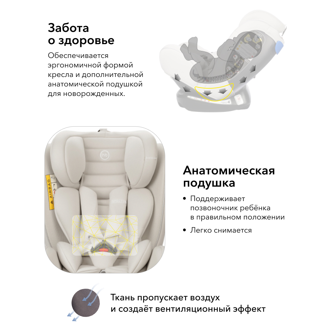 Хэппи бэби автокресло характеристики