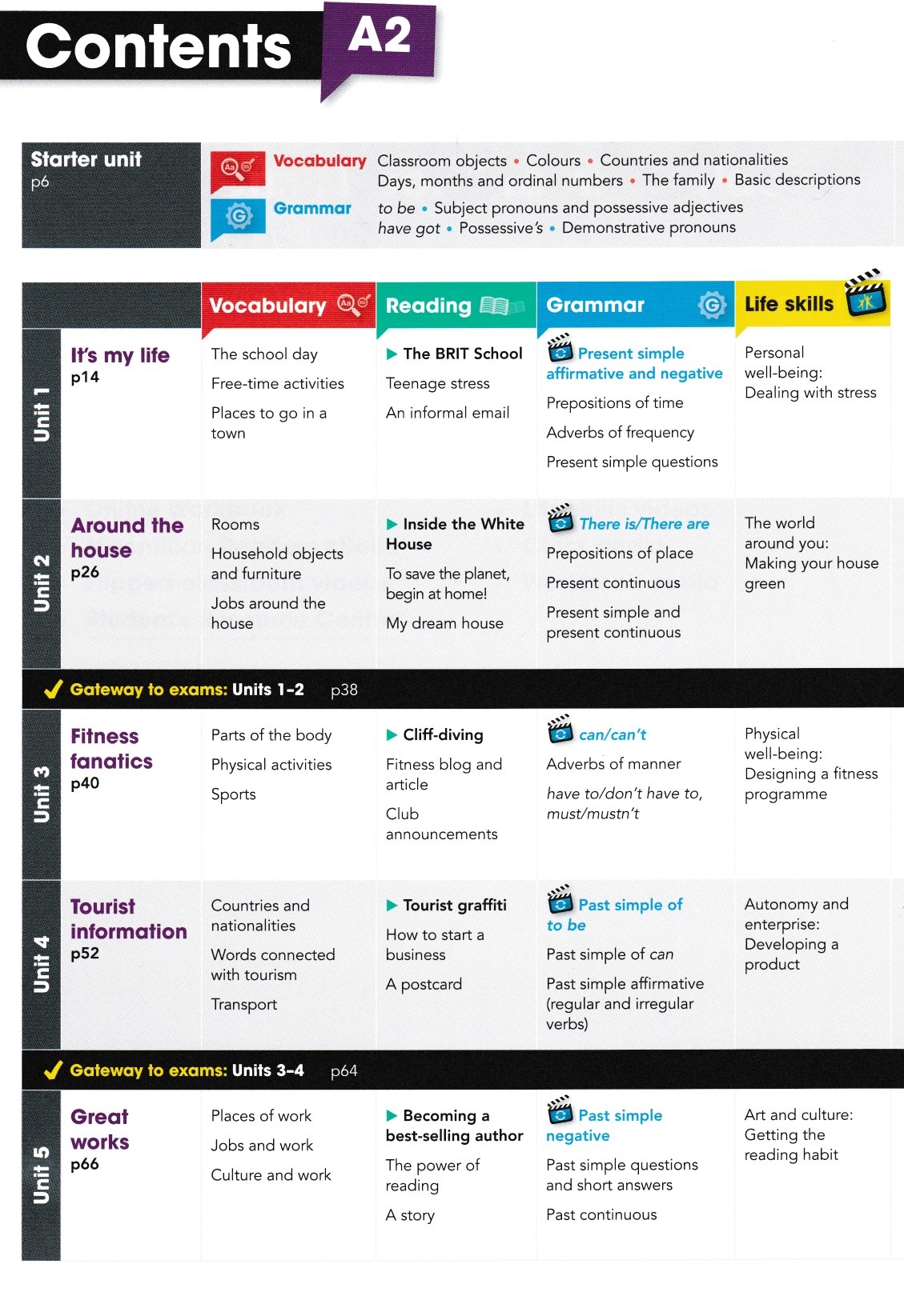 Gateway a2 students book pdf. Gateway a2 2nd edition. gateways 2 student&#039;s book. gateway student&#039;s book. gateway a2.