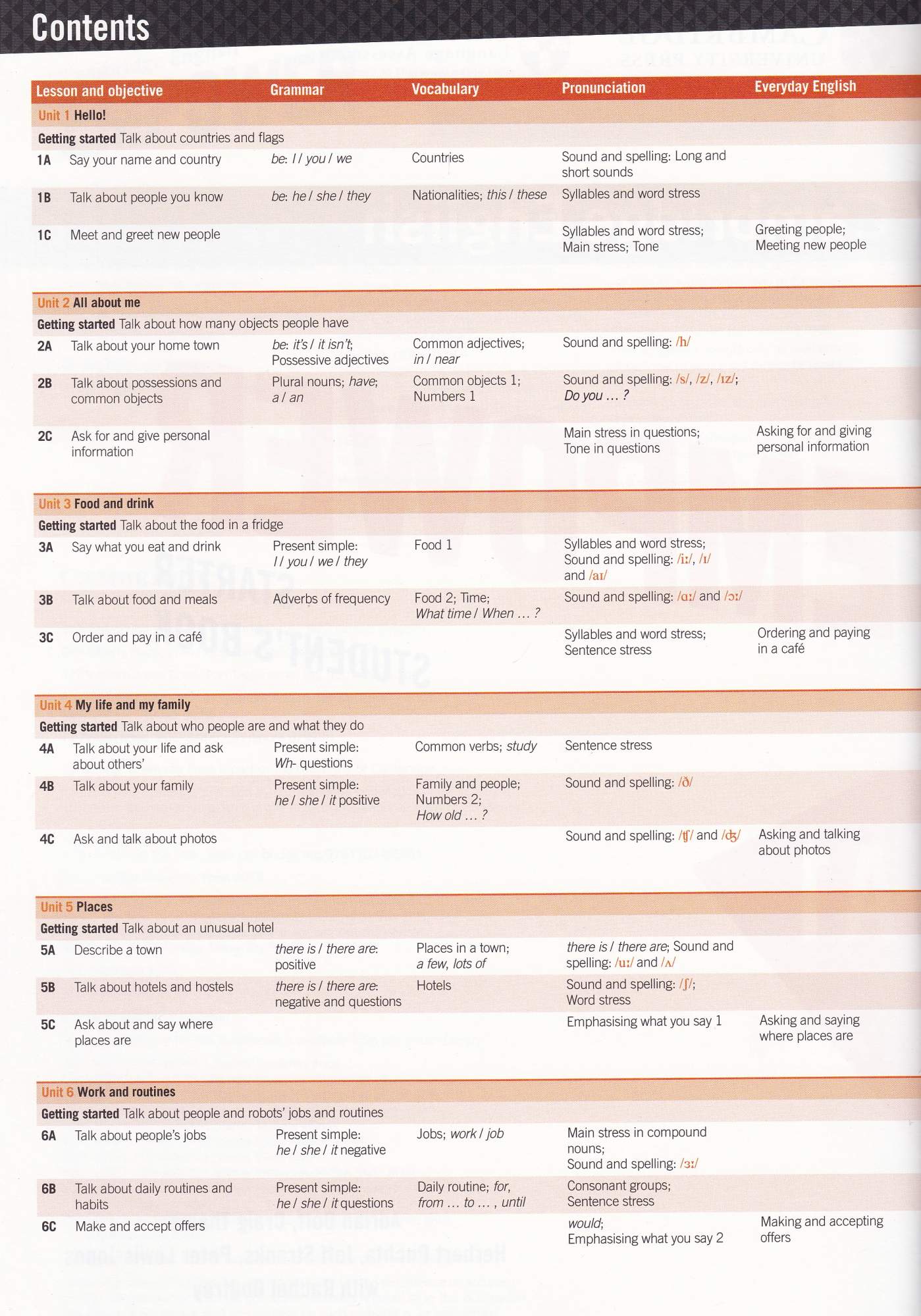 Starter student s book. Empower b1 student's book. Empower a1 student's book. Empower a1 contents.