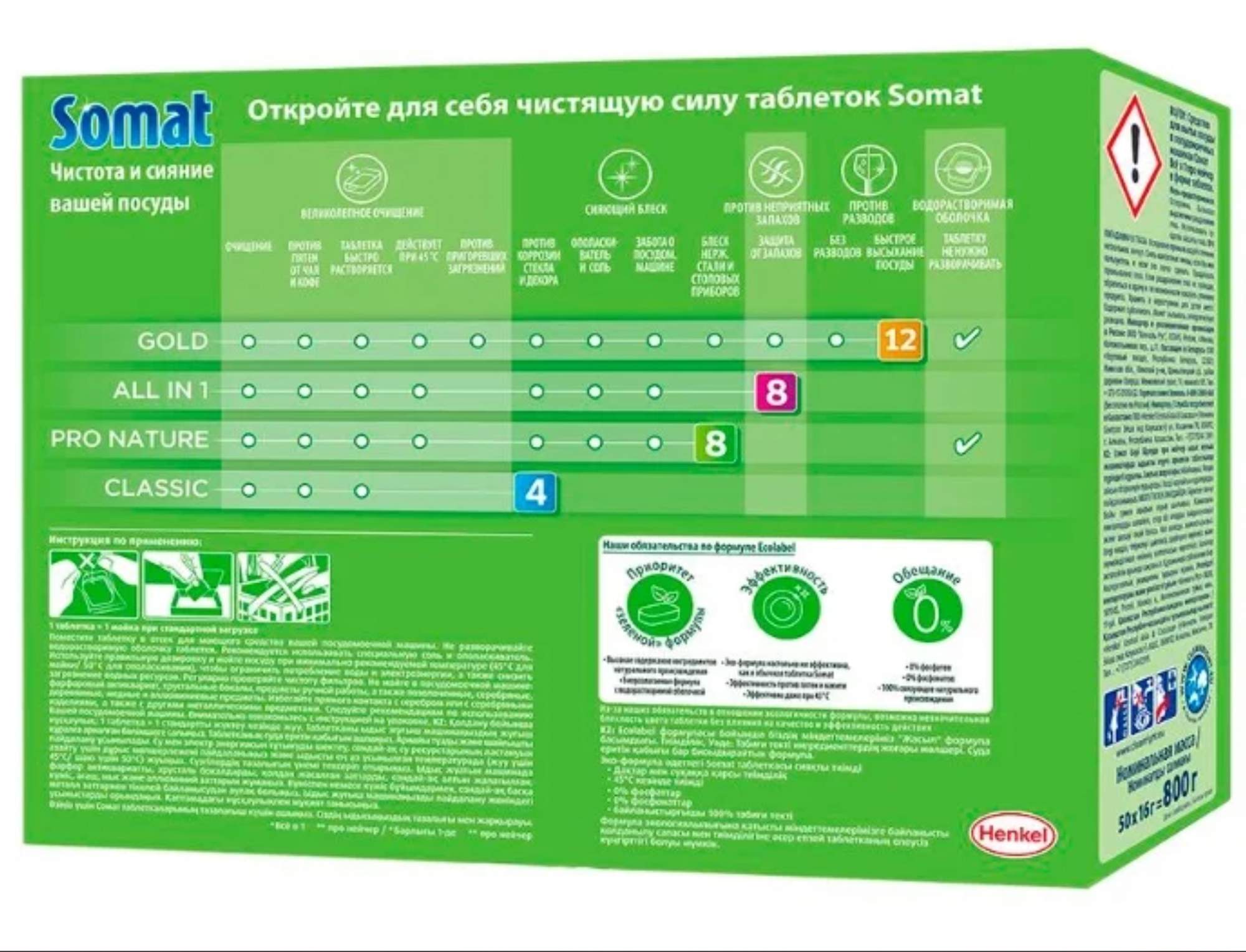 Таблетки для посудомоечных машин Somat All in 1 ProNature 50шт - купить в  Москве, цены на Мегамаркет | 100028049393