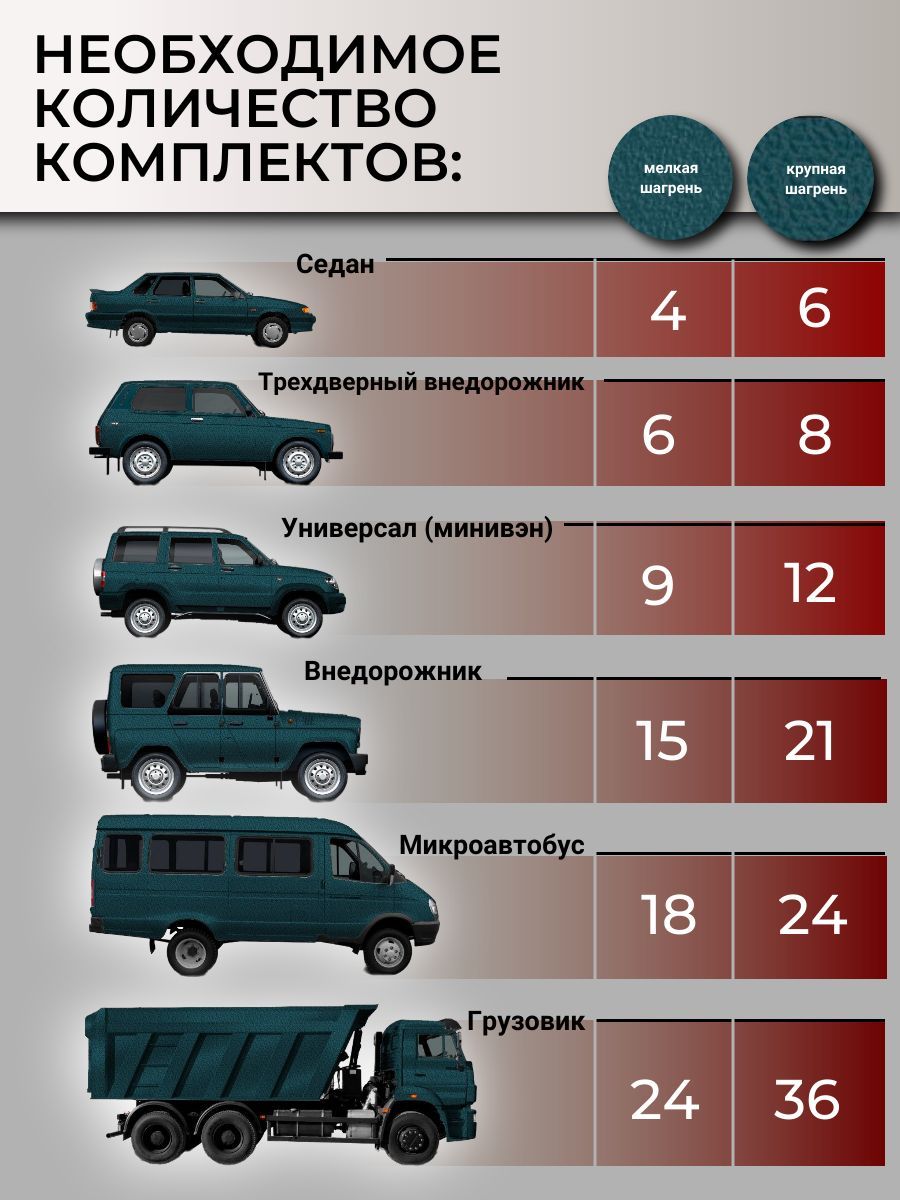 Антигравийное покрытие Красковия Бронекор защитное, полиуретановое  (бесцветный) - отзывы покупателей на Мегамаркет