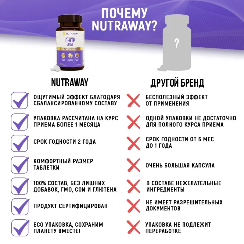 5-гидрокситриптофан NUTRAWAY 5-HTP таблетки 60 шт. – купить в Москве ...