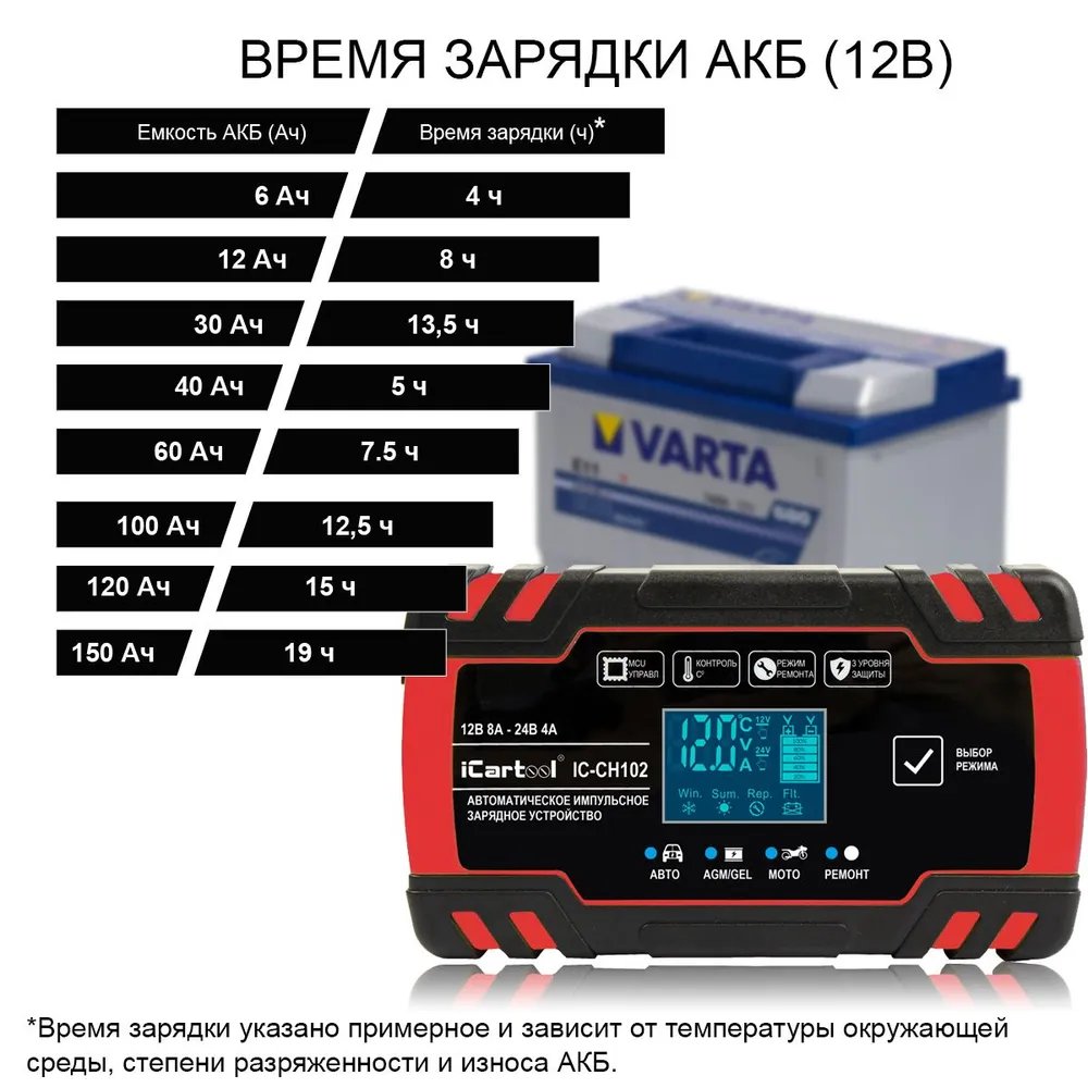 Импульсное зарядное устройство 12/24В с функцией восстановления iCartool  IC-CH102 - купить в АВТОСКАНЕРЫ.РУ, цена на Мегамаркет