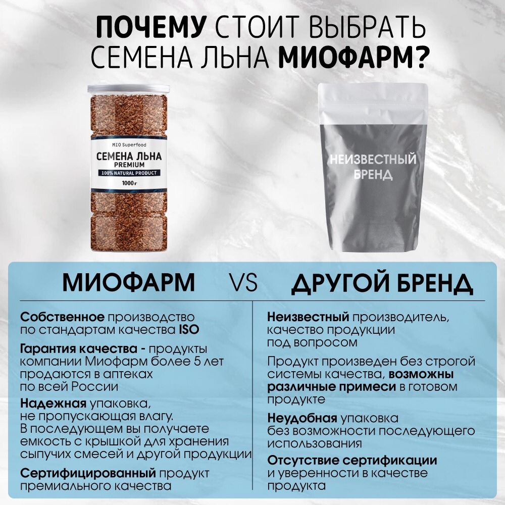 Семена льна пищевые Miopharm, 1000 г – купить в Москве, цены в  интернет-магазинах на Мегамаркет