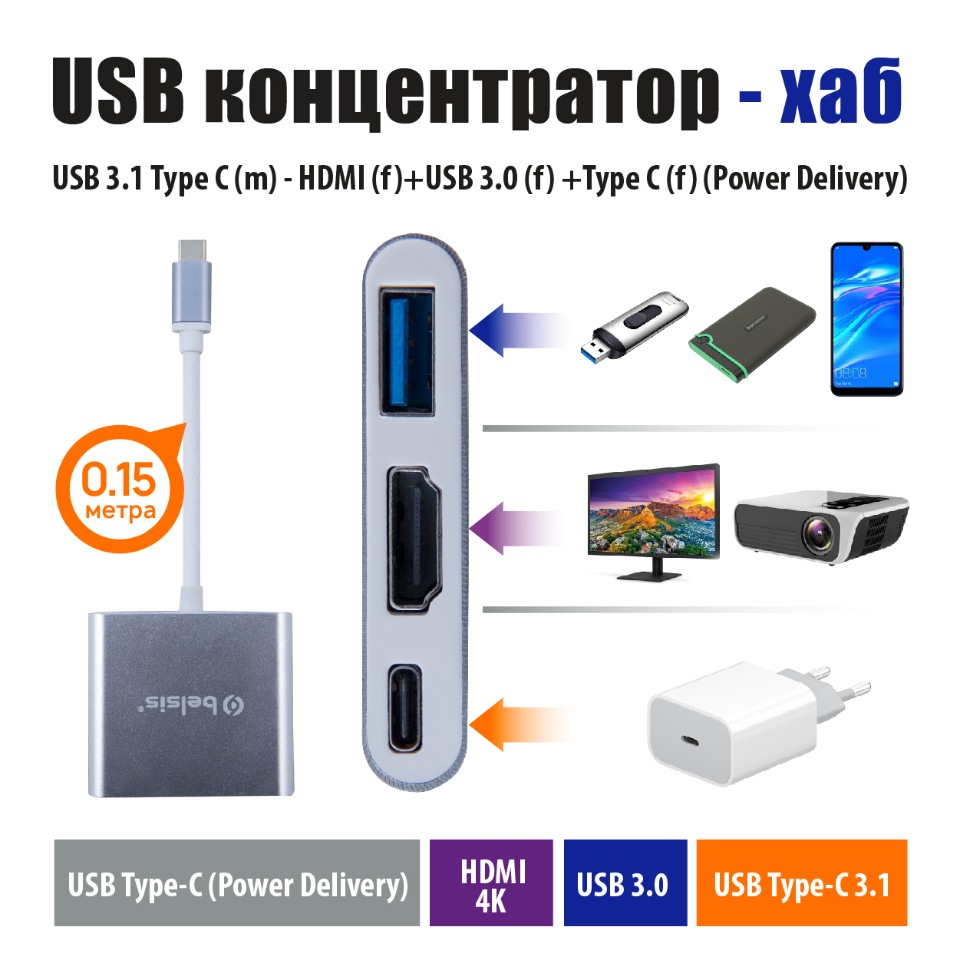 Переходник адаптер (USB Хаб) USB 3.1 Type C - HDMI +USB 3.0 +Type C (Power  Delivery), купить в Москве, цены в интернет-магазинах на Мегамаркет