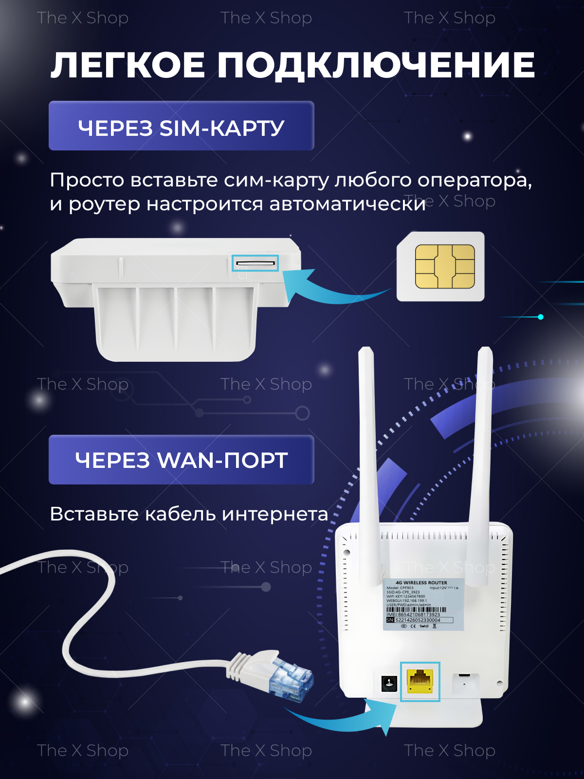 Wi-Fi роутер с LTE-модулем The X Shop CPE белый (fiesta.4g) - купить в  Violent_№1, цена на Мегамаркет