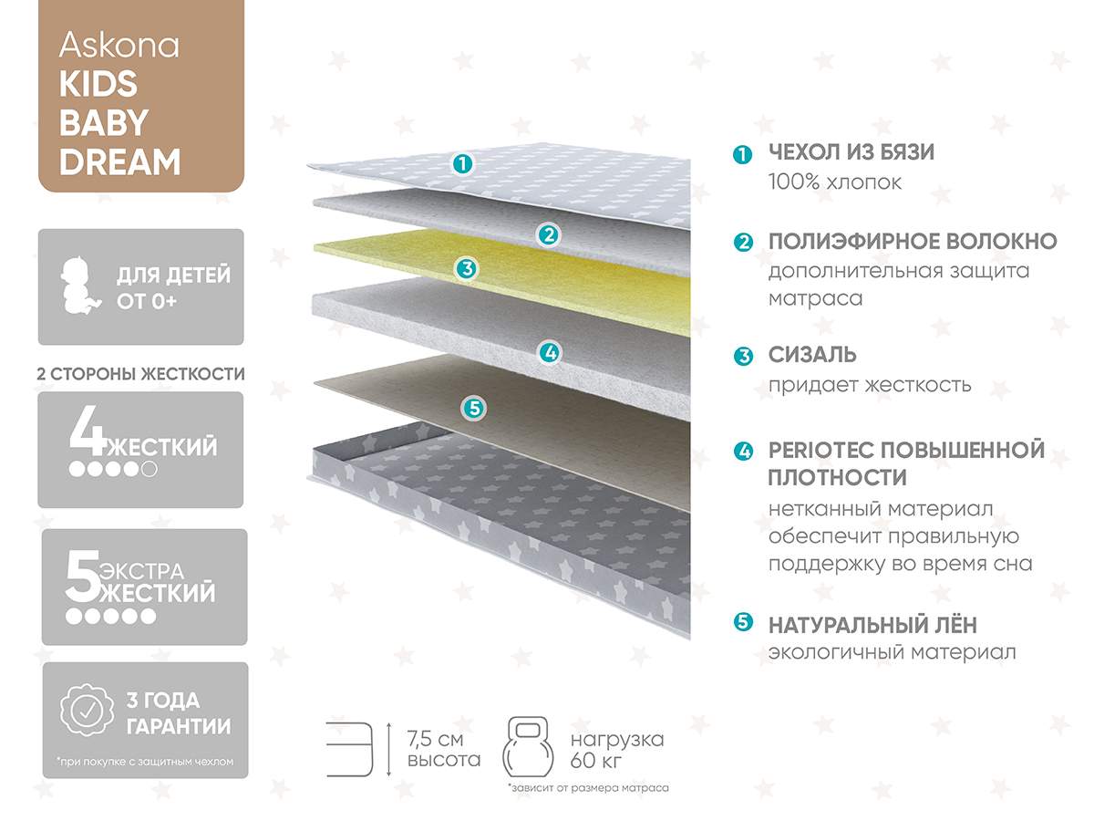 Матрас аскона 60х120