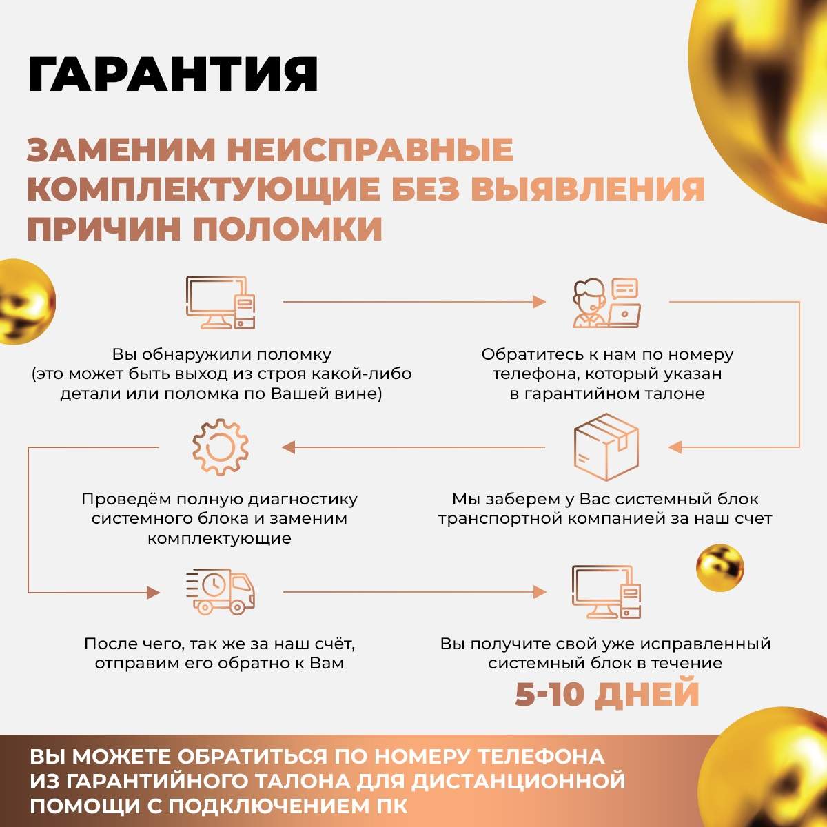 Системный блок TREIDCOMPUTERS O-1007, купить в Москве, цены в  интернет-магазинах на Мегамаркет