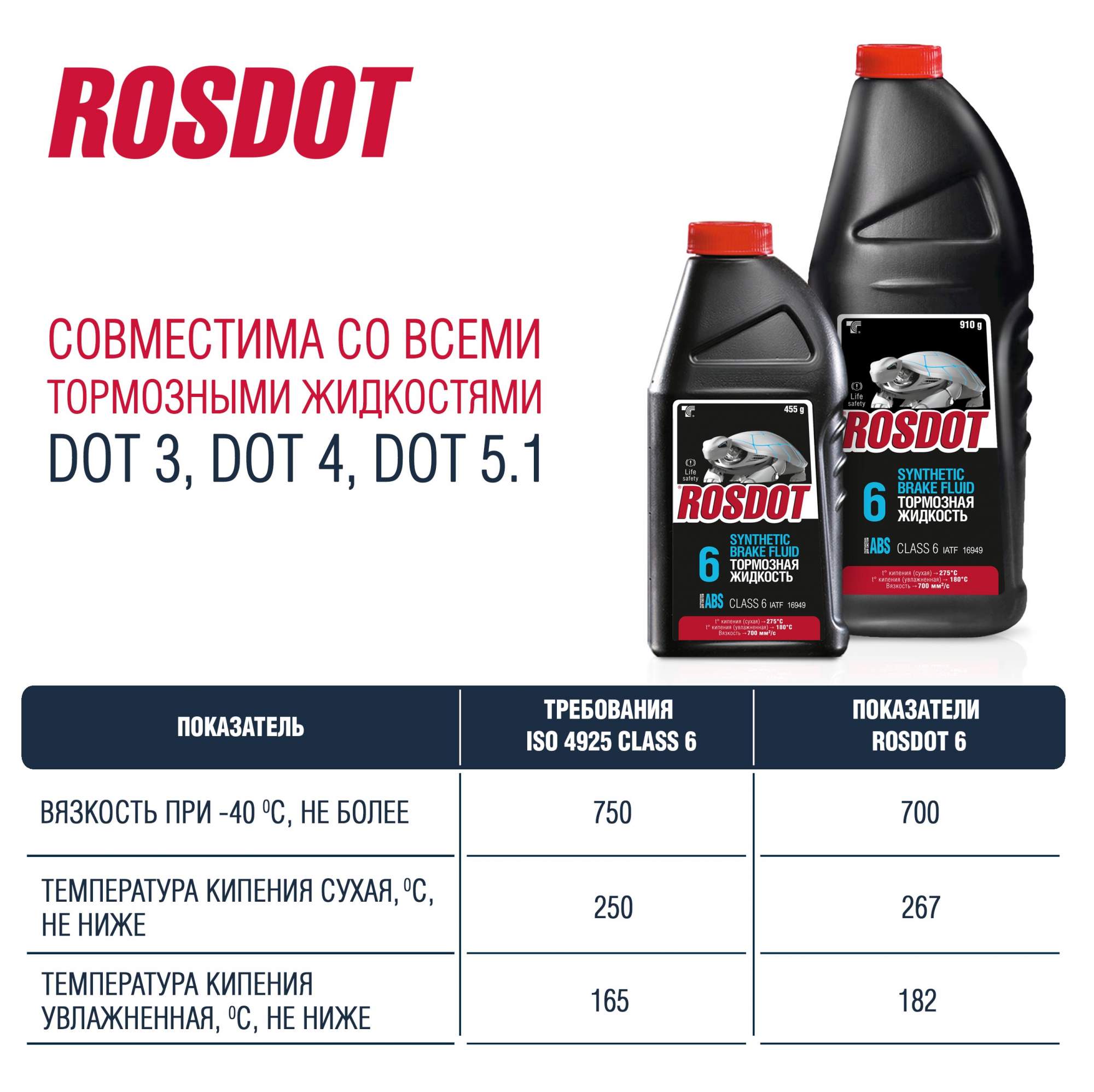 Rosdot 6. Росдот тормозная жидкость dot-4. росдот 6 тормозная жидкость. тормозная жидкость rosdot 4. rosdot 6 advanced abs formula.