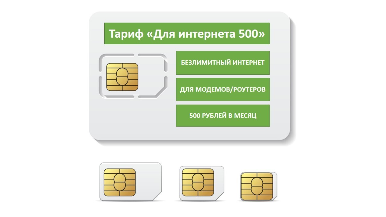 Sim карта с безлимитным интернетом для модема