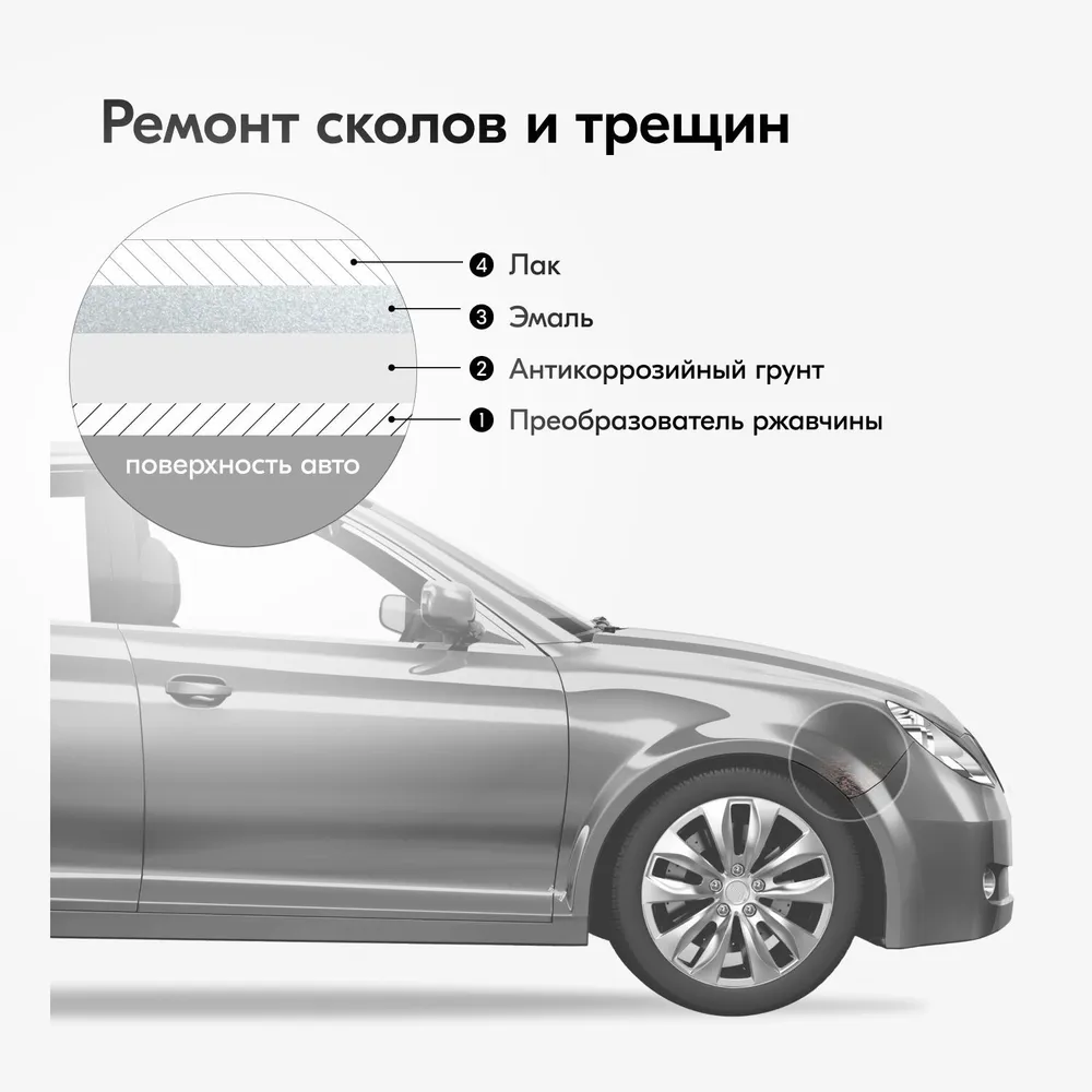 Преобразователь Ржавчины (Гель-Формула) 15мл. Kudo Ku-70005 - купить в  Москве, цены на Мегамаркет | 100029858998