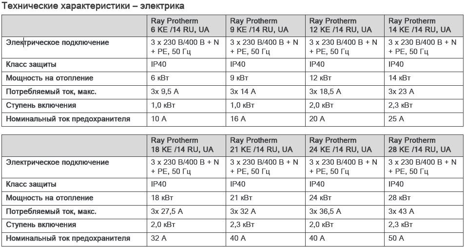 Купить Электрокотел Протерм 6