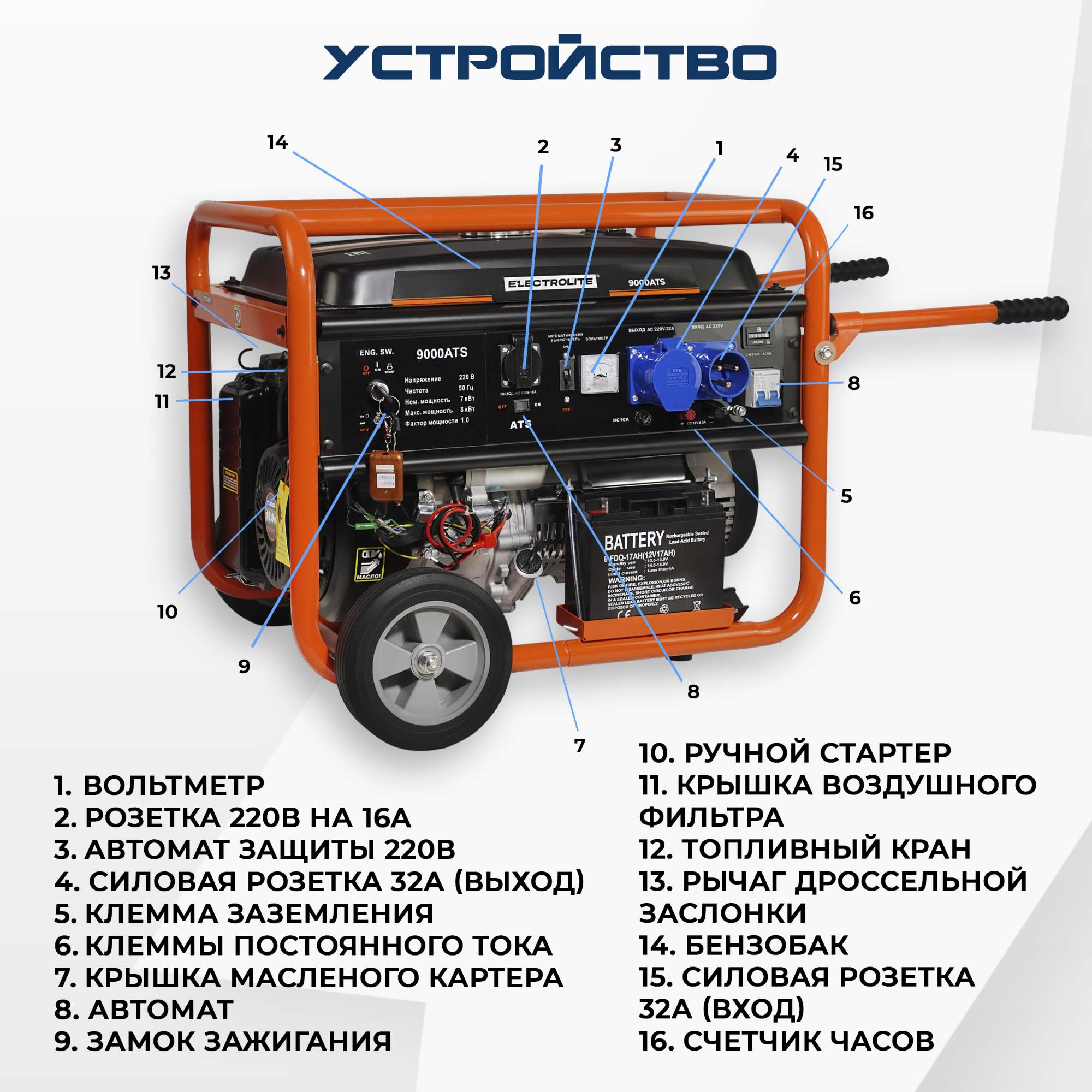 Купить Генератор 7 Квт С Автозапуском