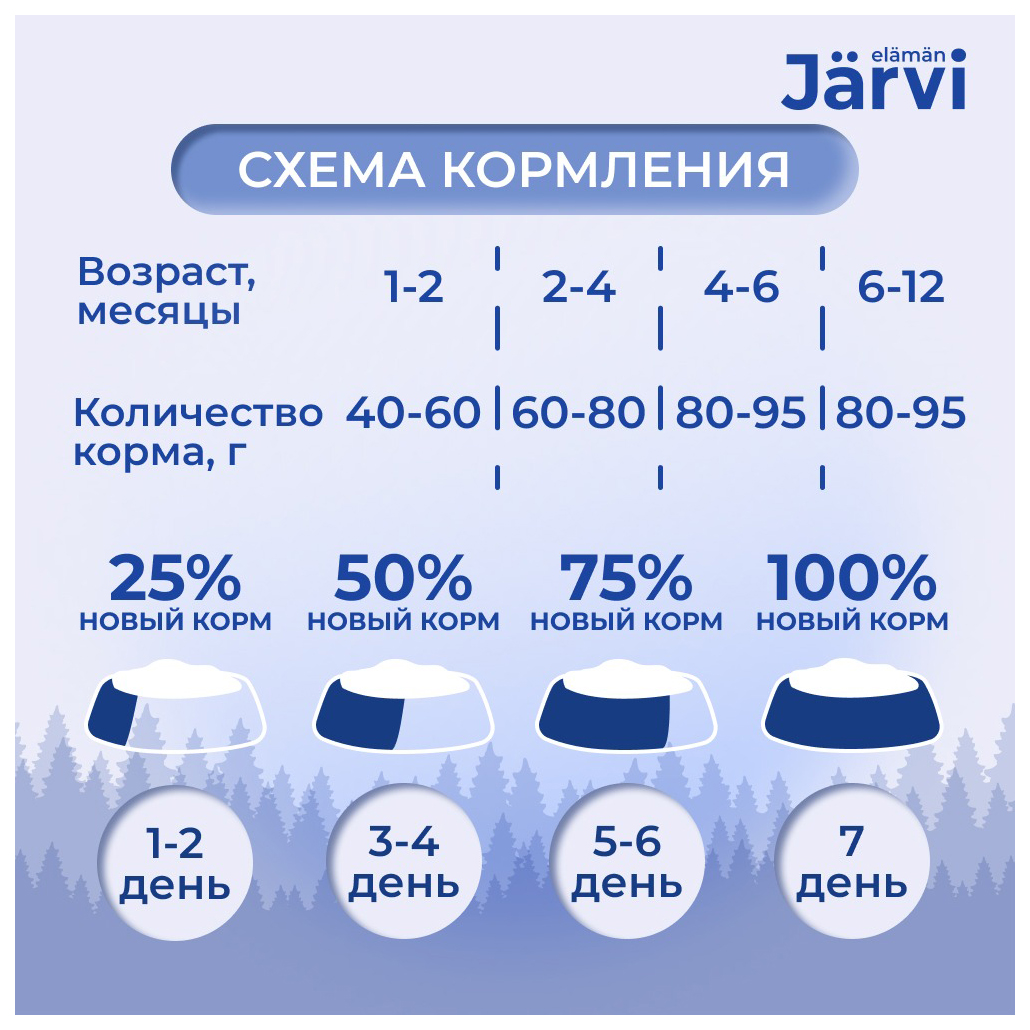 Jarvi корм для собак отзывы