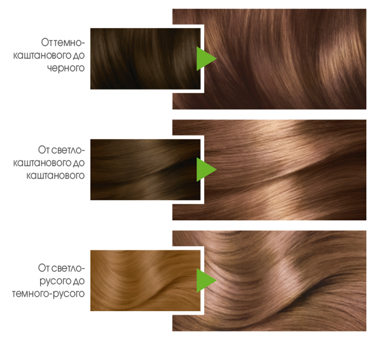 Палитра цветов и оттенков краски для волос Garnier Color Naturals