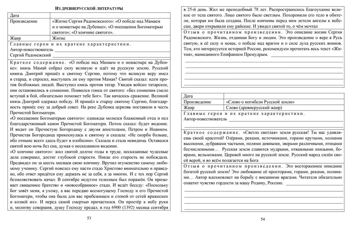 Литература 7 класс пересказ. Белоснежка краткое содержание для читательского дневника. Читательский дневник Юность краткое содержание отзыв. Комедия Недоросль краткое содержание для читательского дневника. Звоните и приезжайте краткий пересказ для читательского дневника.