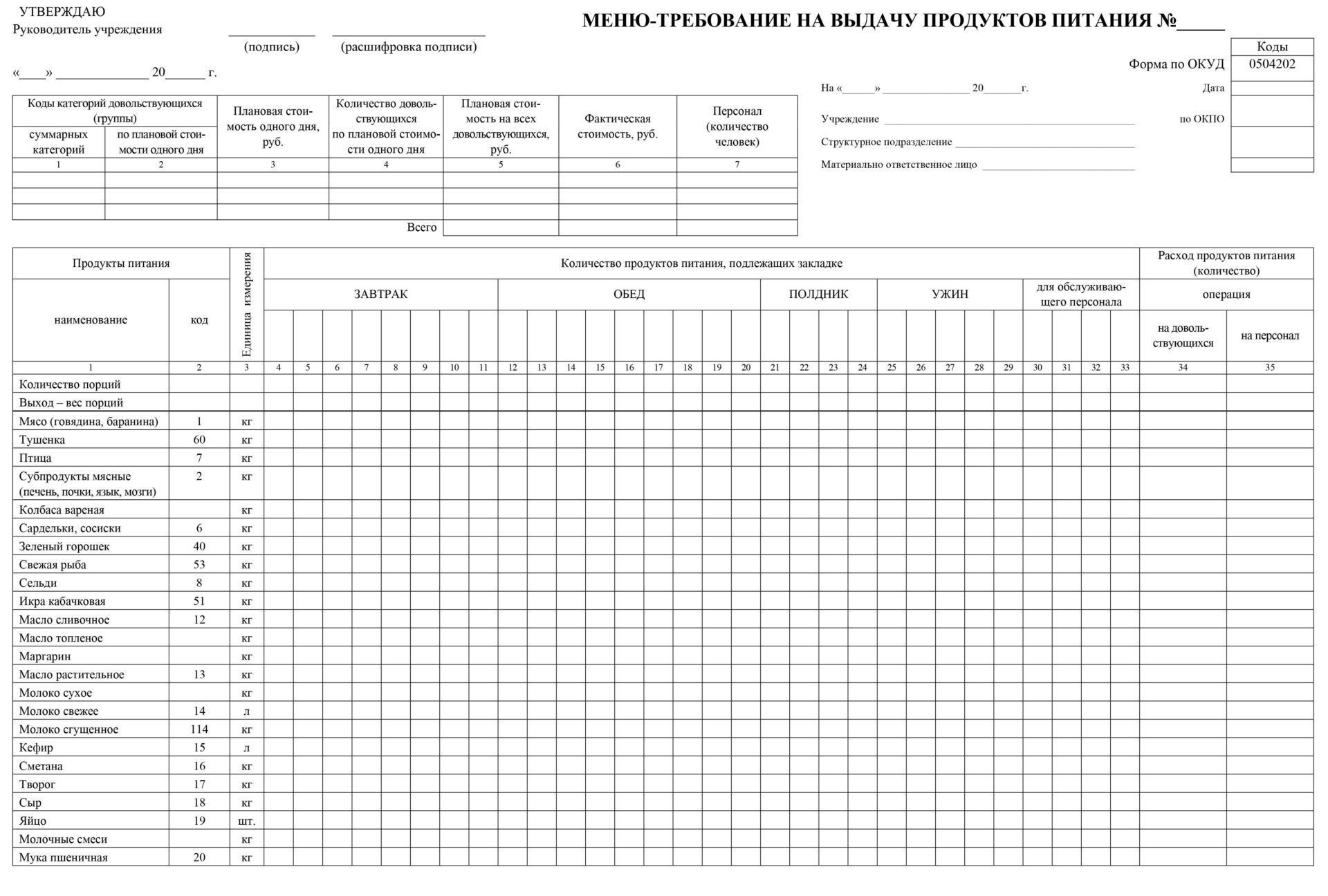 Унифицированная карта развития детей