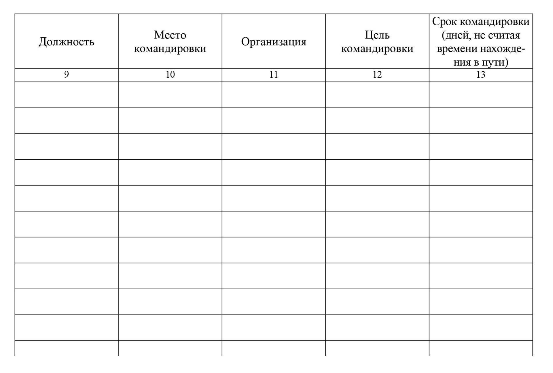 Журнал приказов по командировкам образец