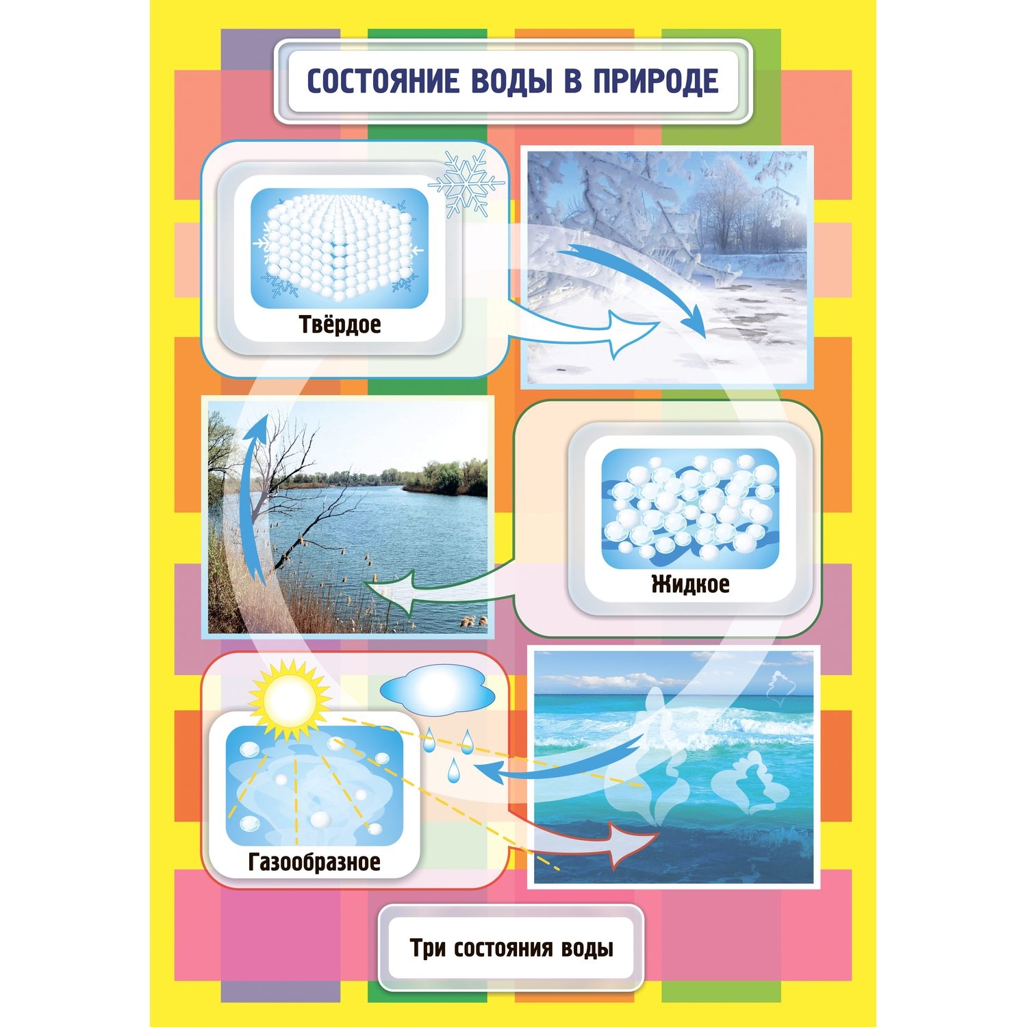 Комплект плакатов "Состояние воды": 4 плаката с методическим сопровождением