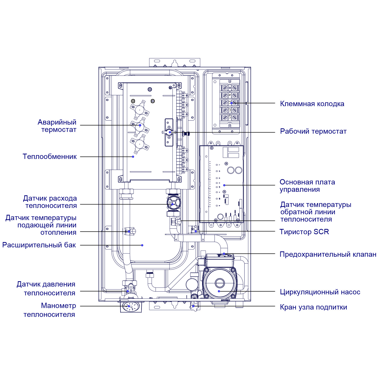 Midea meb 5 12 электрический котел подключение