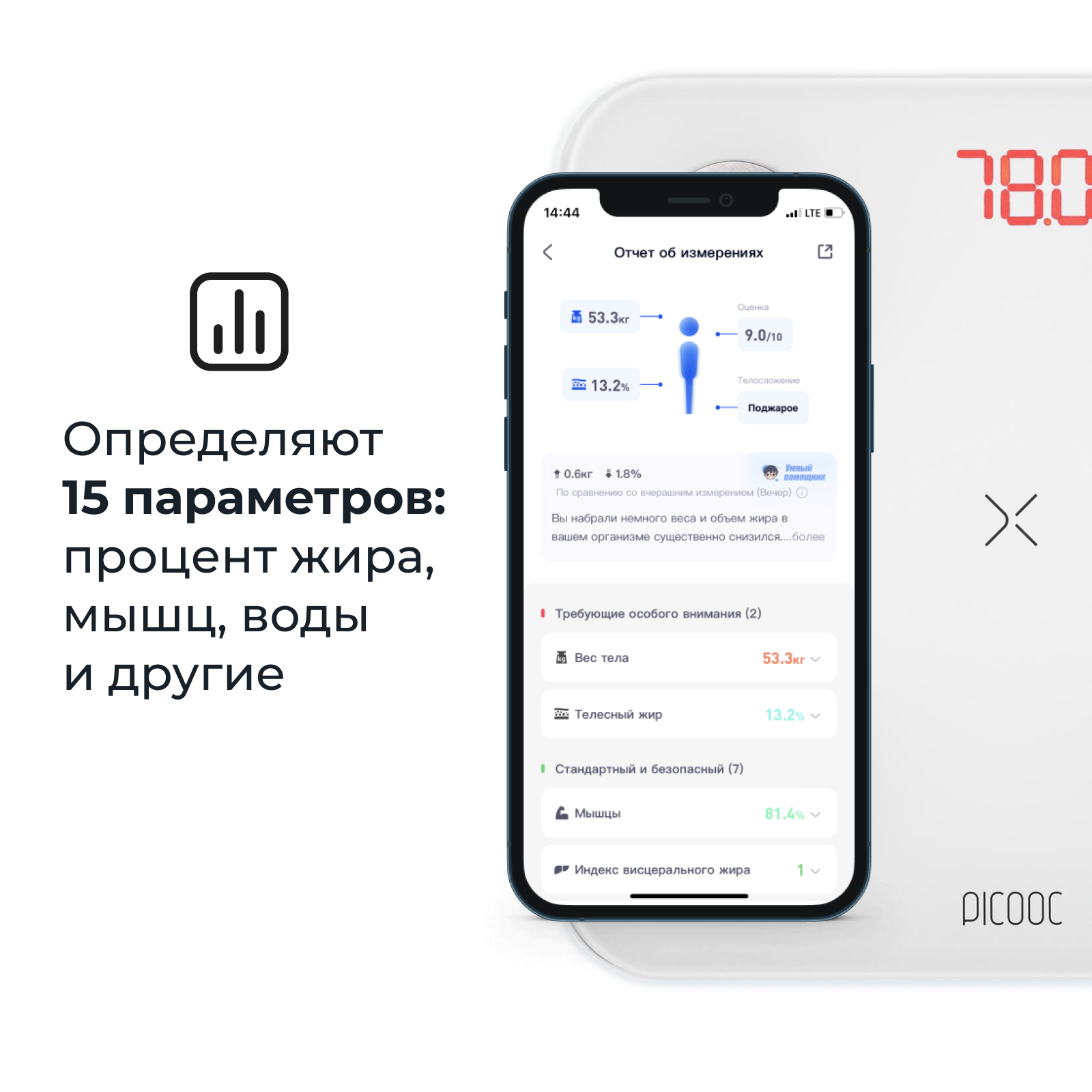 Весы напольные Picooc Mini Lite White, купить в Москве, цены в  интернет-магазинах на Мегамаркет