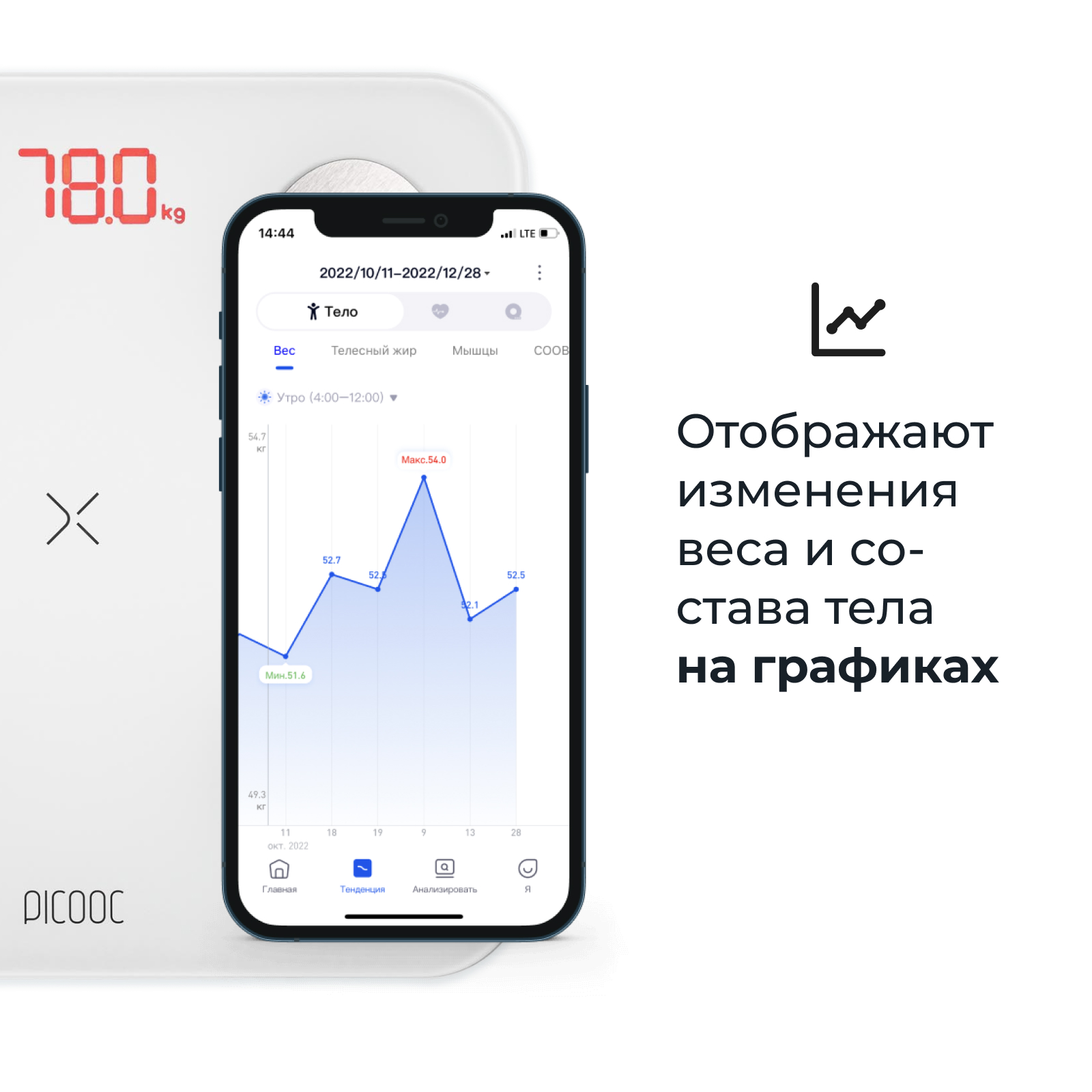 Весы напольные Picooc Mini Lite White - отзывы покупателей на маркетплейсе  Мегамаркет | Артикул: 600004669827