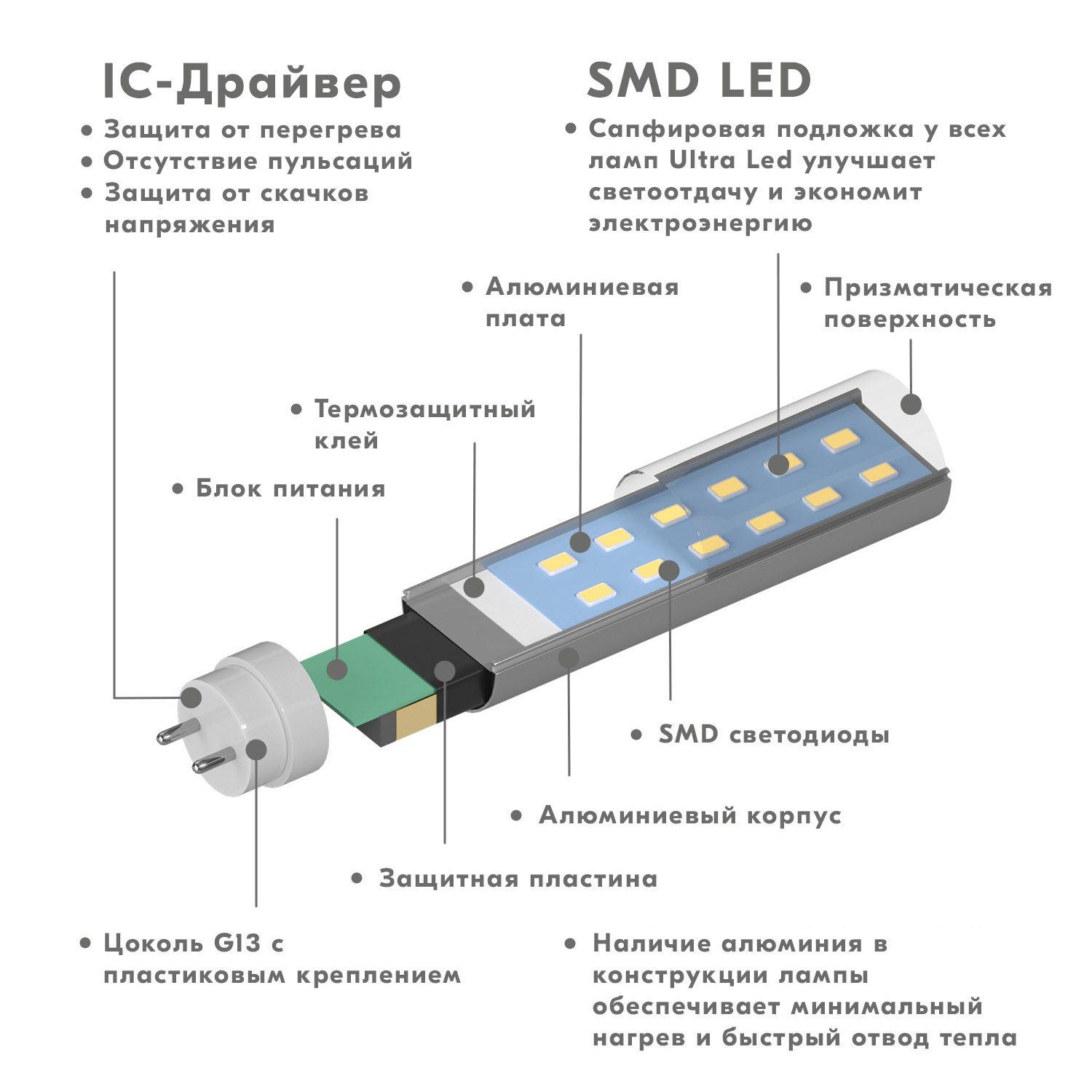 Светодиод Холодный Белый Купить